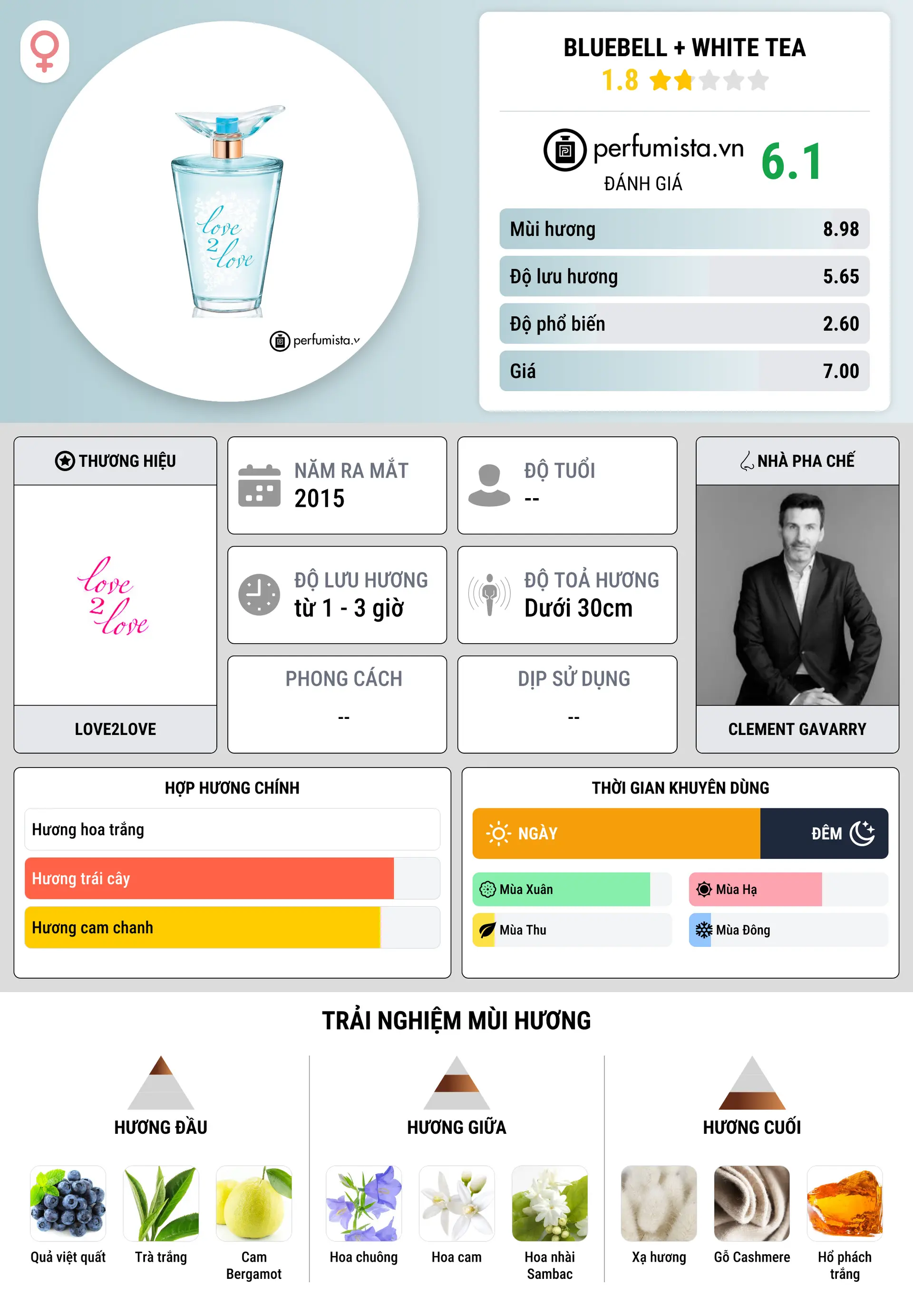 Thông tin chi tiết Bluebell + White Tea