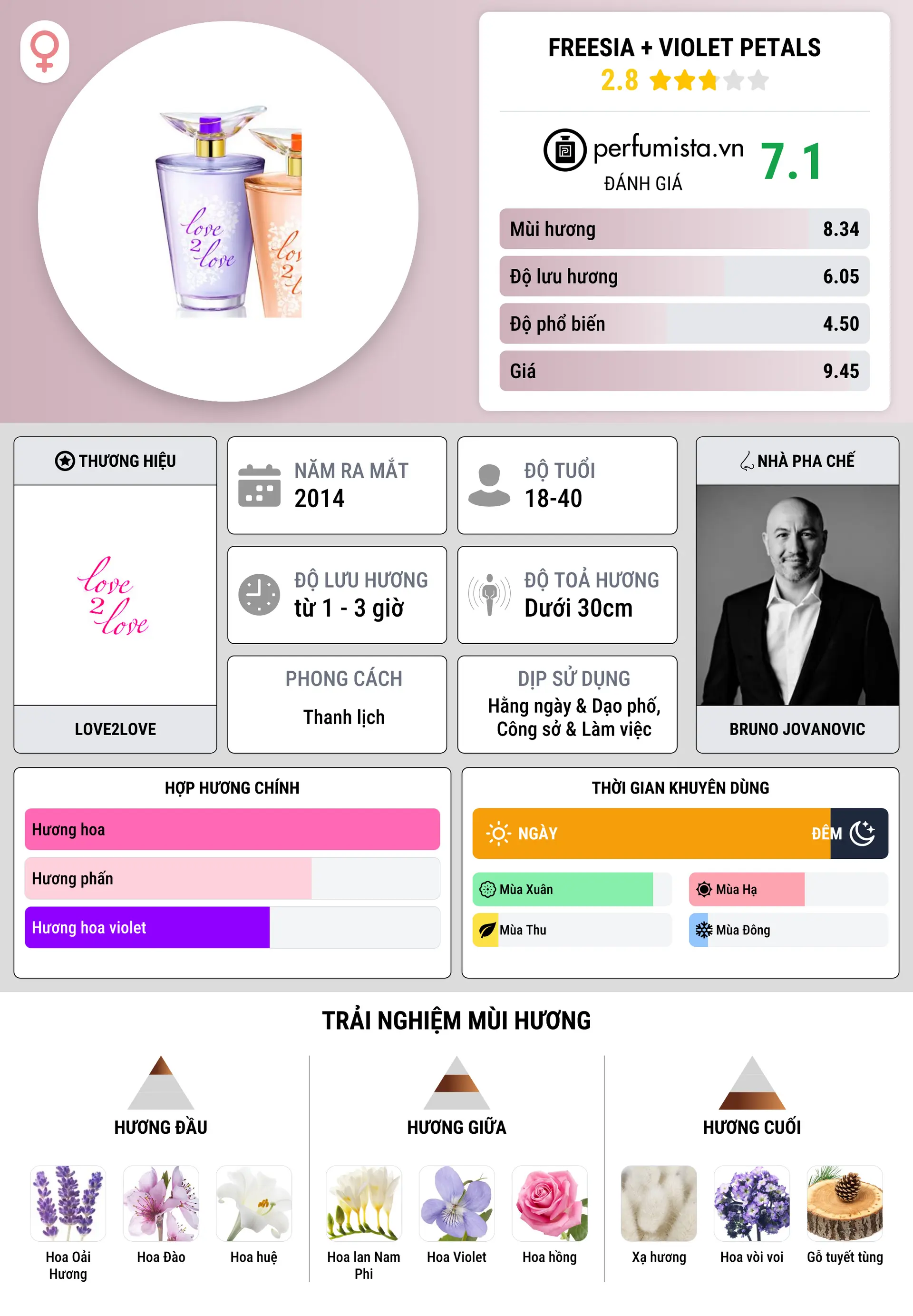 Thông tin chi tiết Freesia + Violet Petals