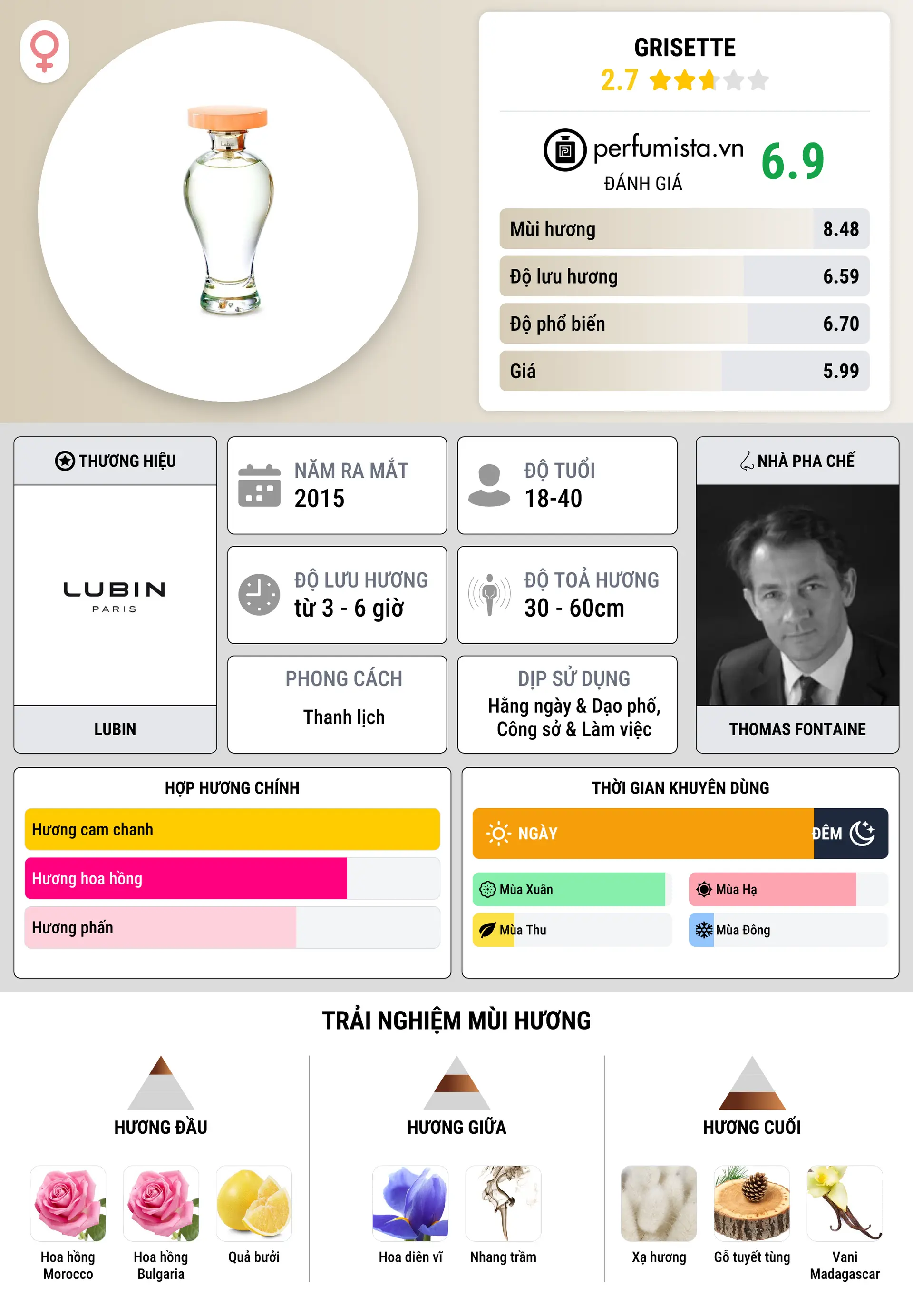 Thông tin chi tiết Grisette