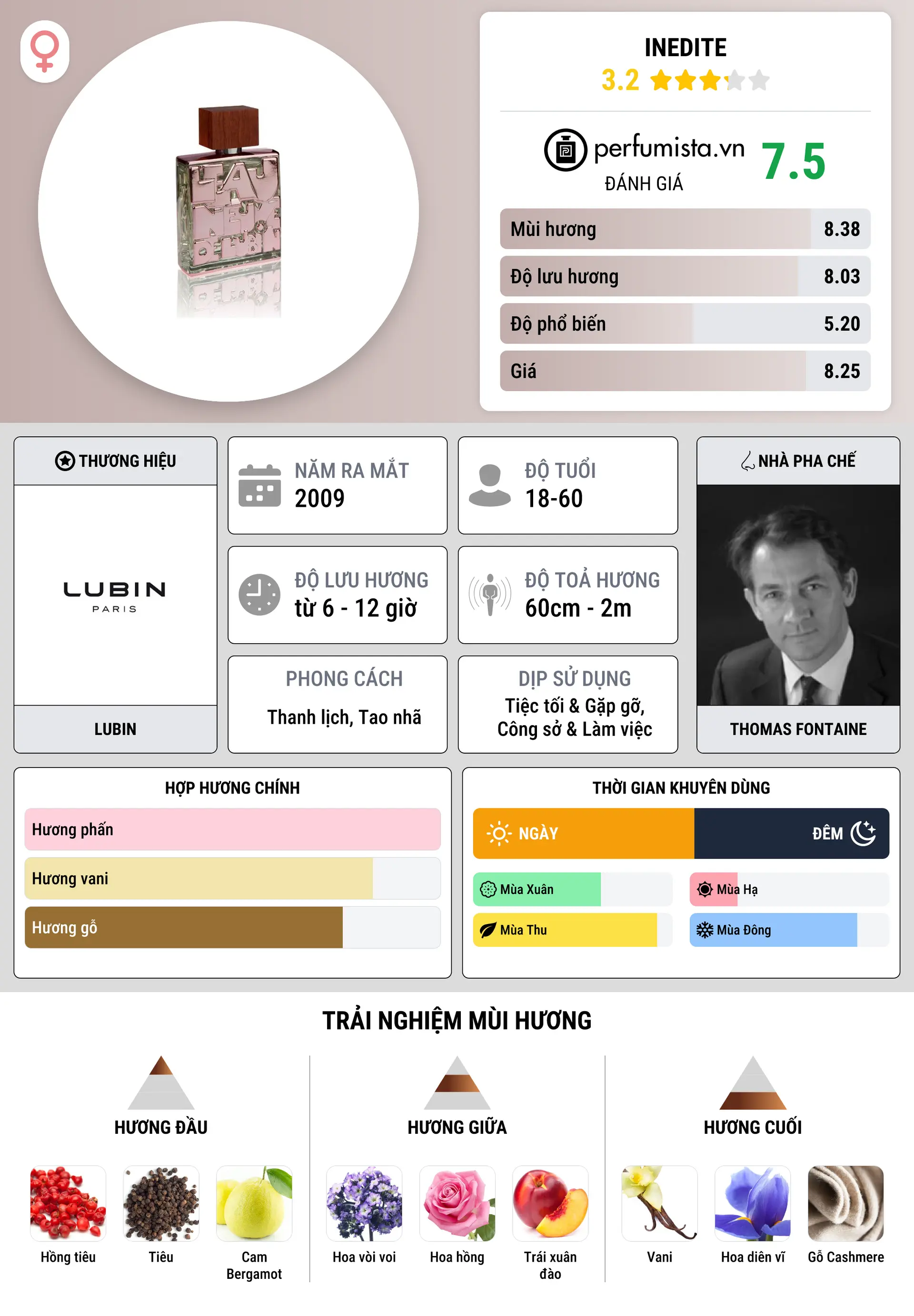 Thông tin chi tiết Inedite