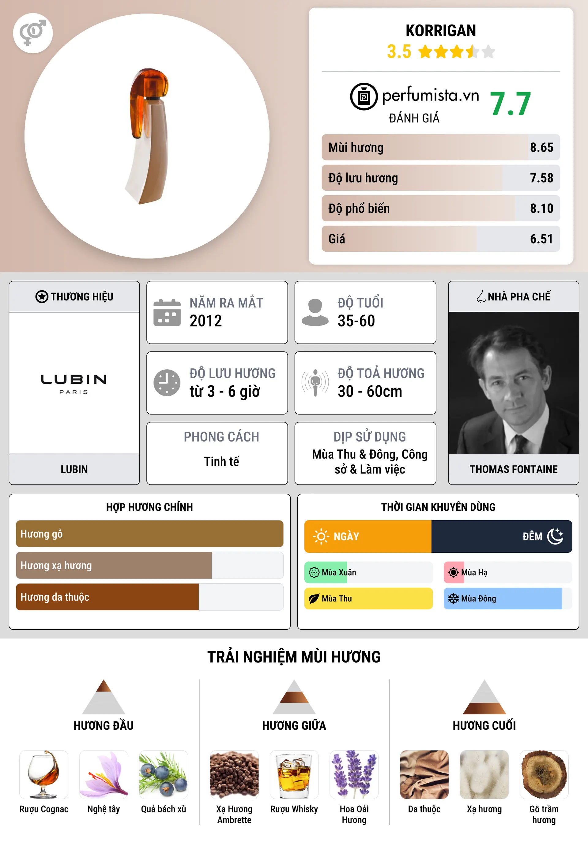 Thông tin chi tiết Korrigan