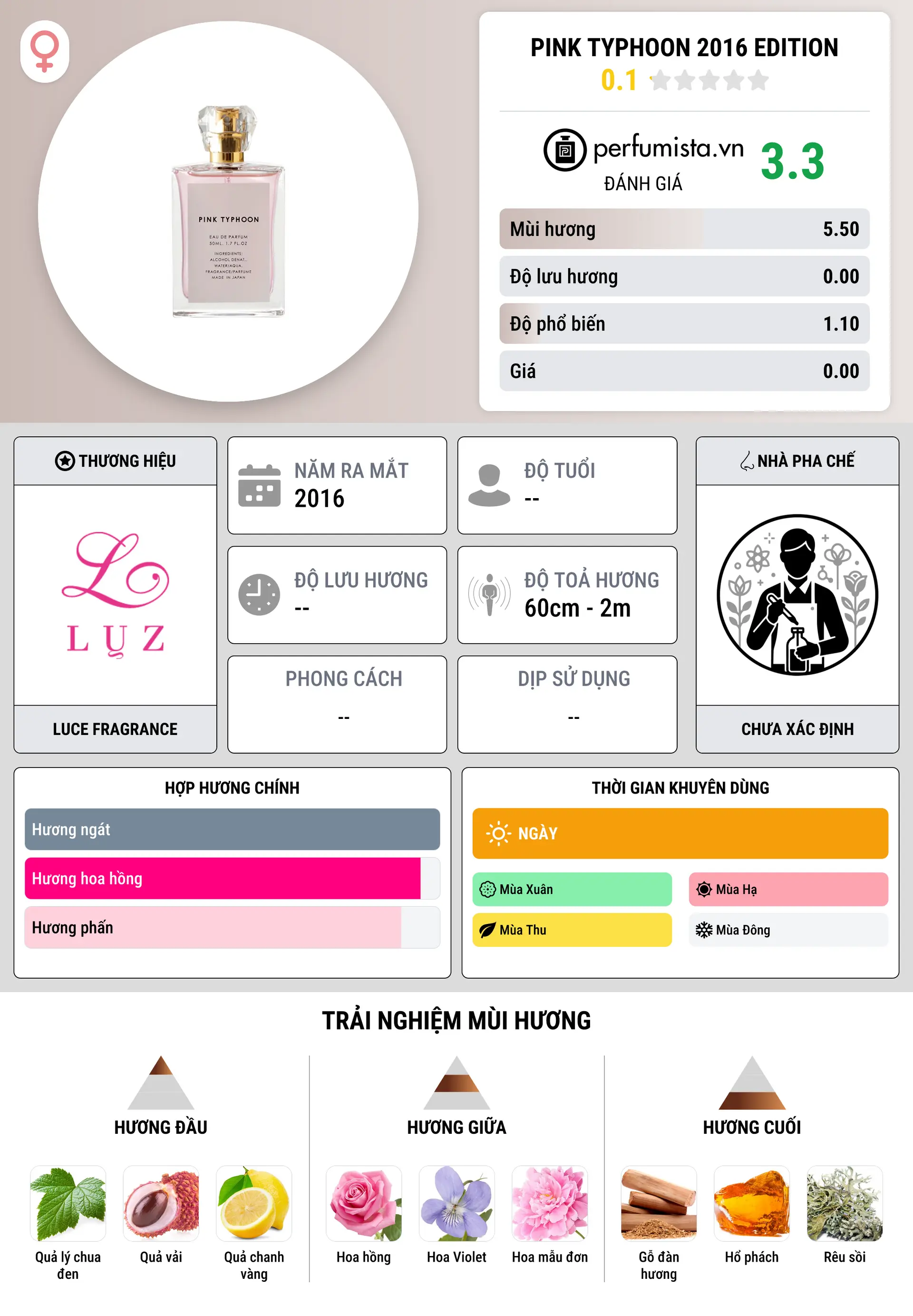 Thông tin chi tiết Pink Typhoon 2016 Edition