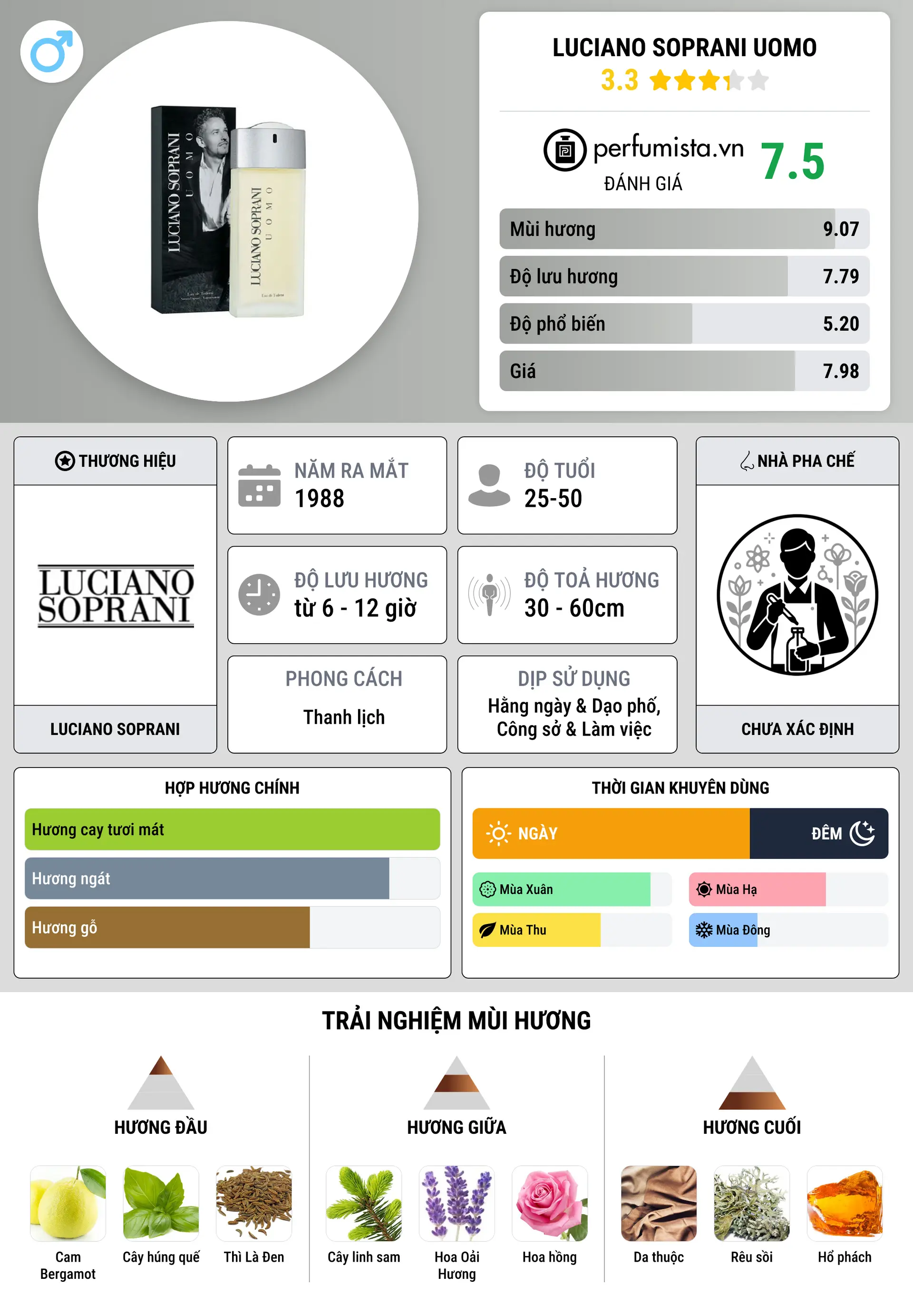 Thông tin chi tiết Luciano Soprani Uomo