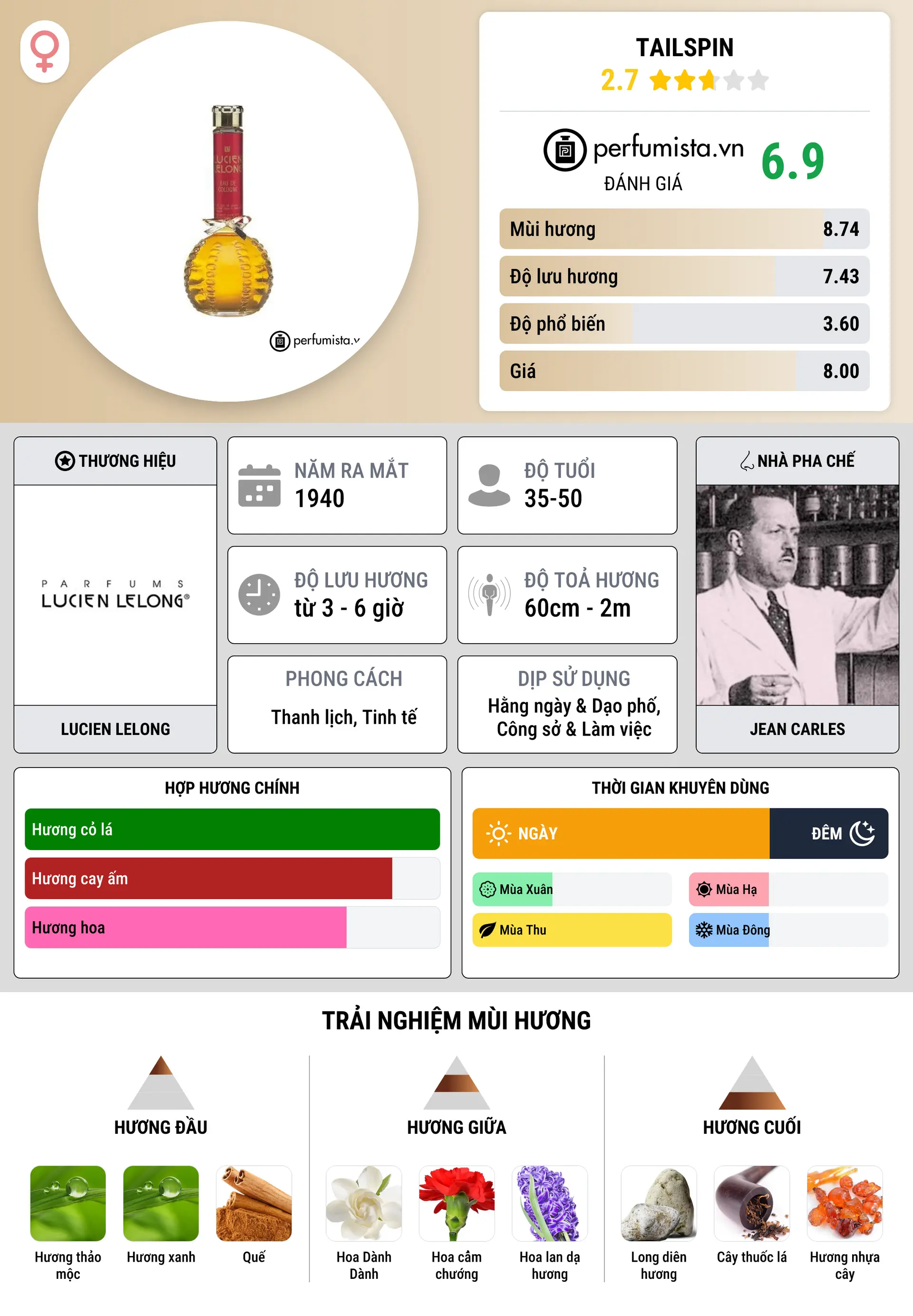 Thông tin chi tiết Tailspin