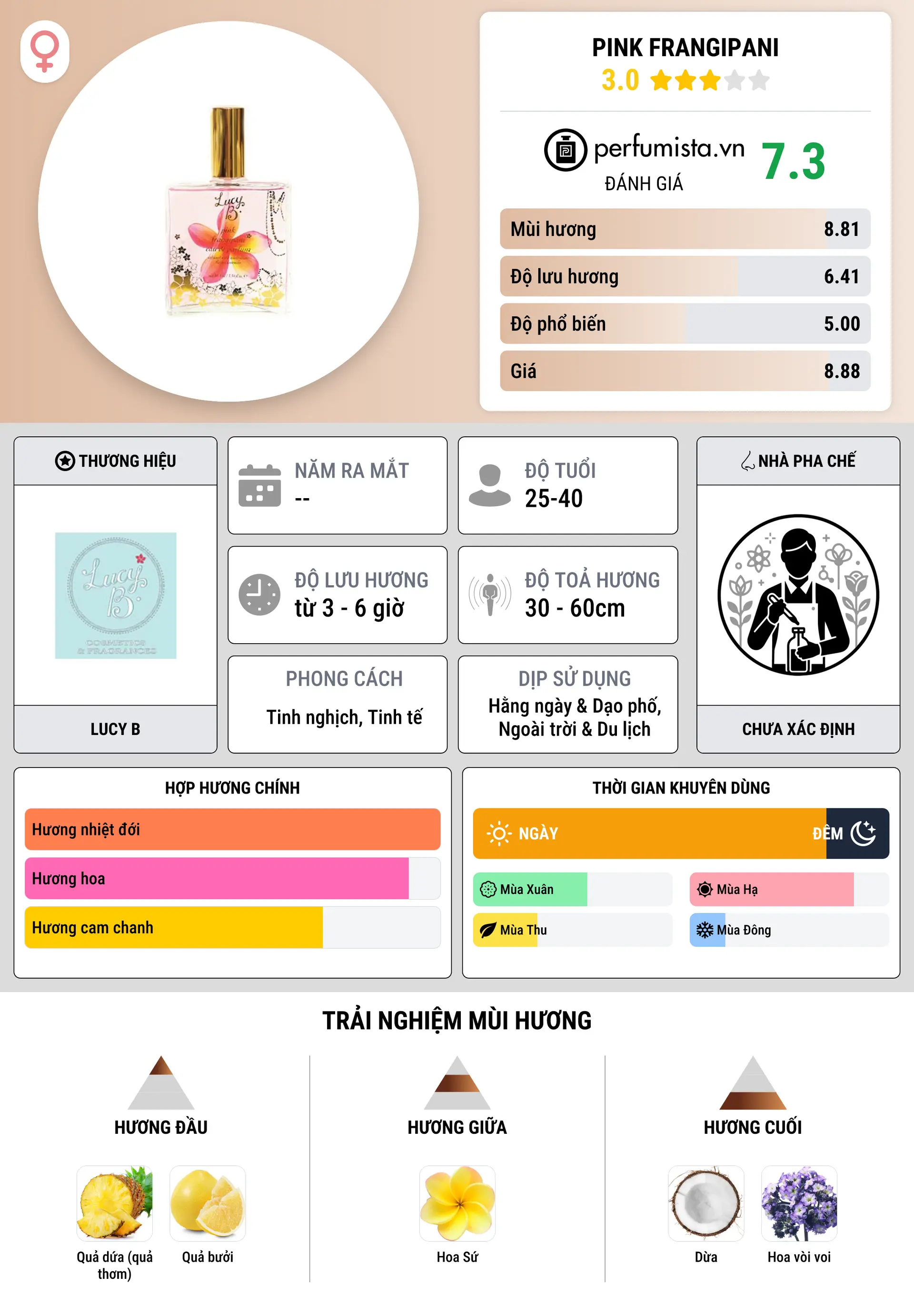 Thông tin chi tiết Pink Frangipani