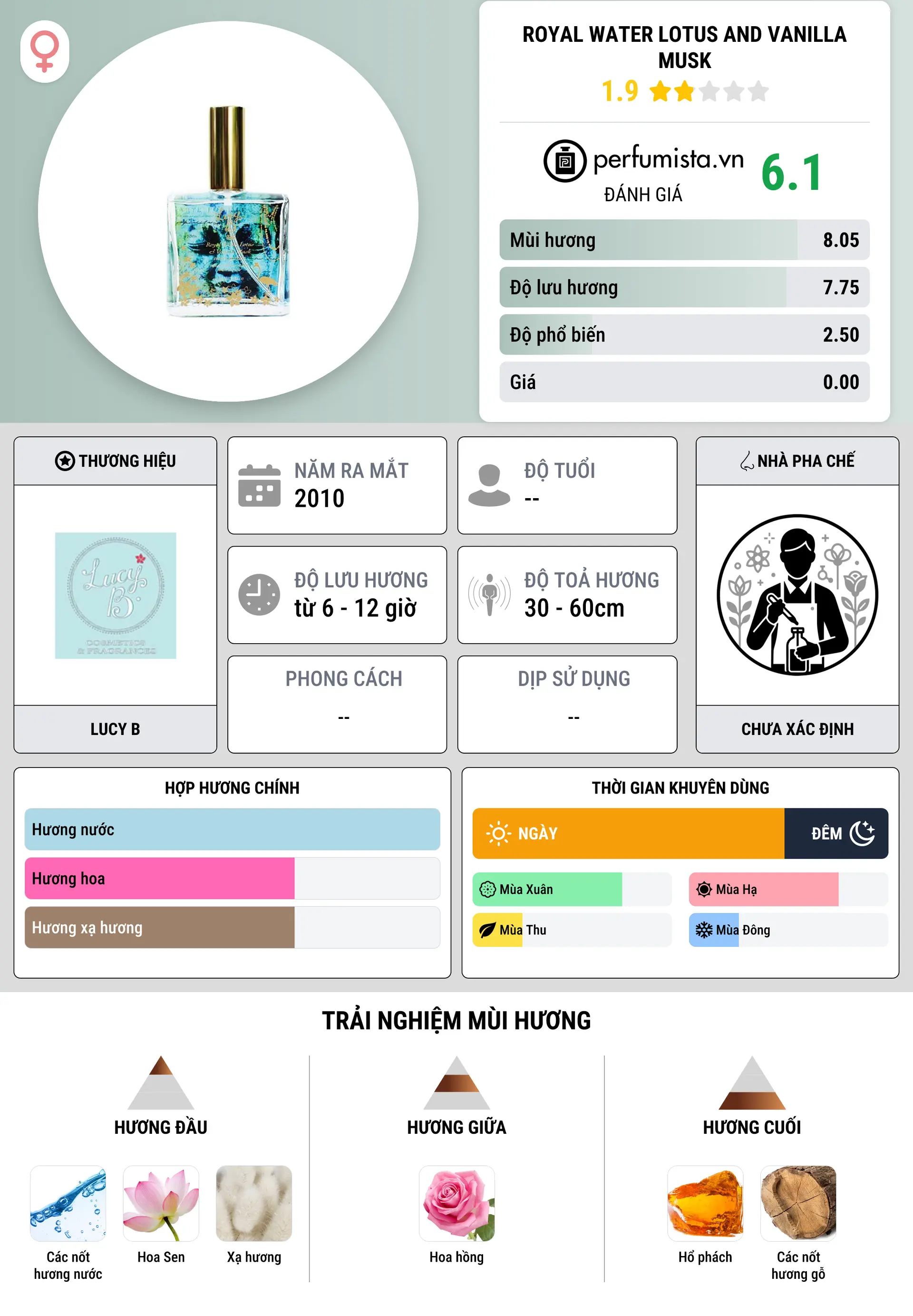 Thông tin chi tiết Royal Water Lotus and Vanilla Musk