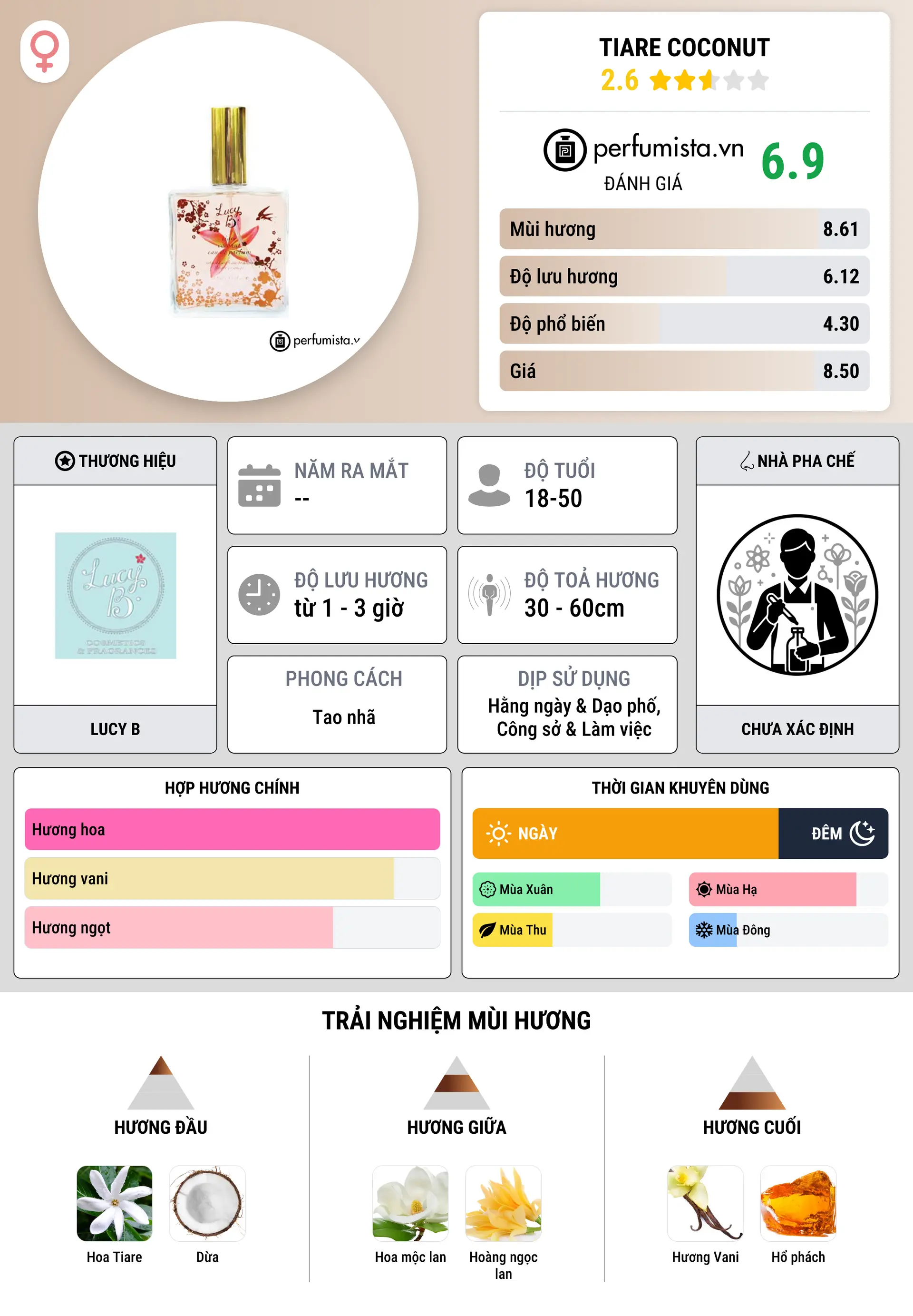 Thông tin chi tiết Tiare Coconut