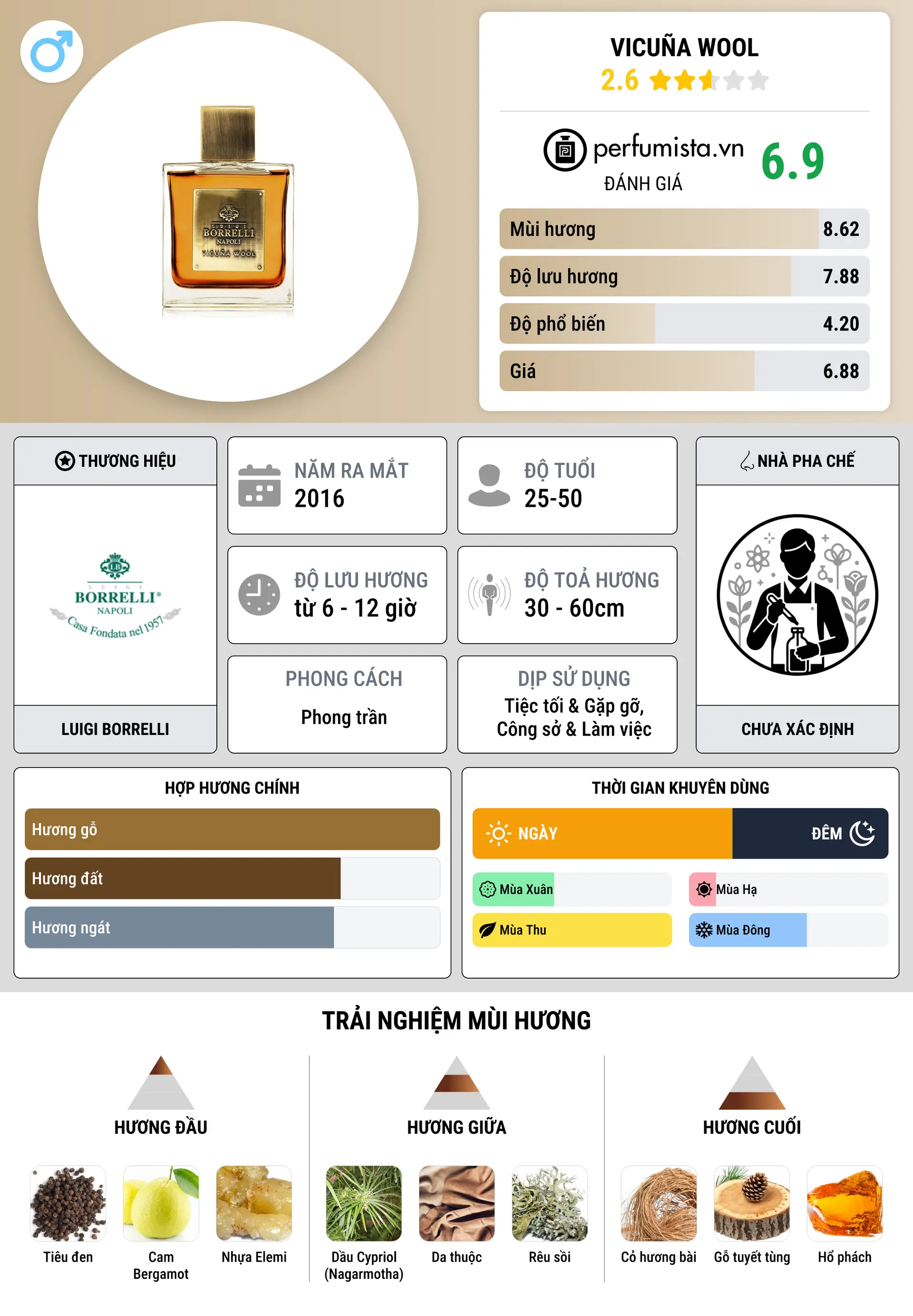 Thông tin chi tiết Vicuña Wool