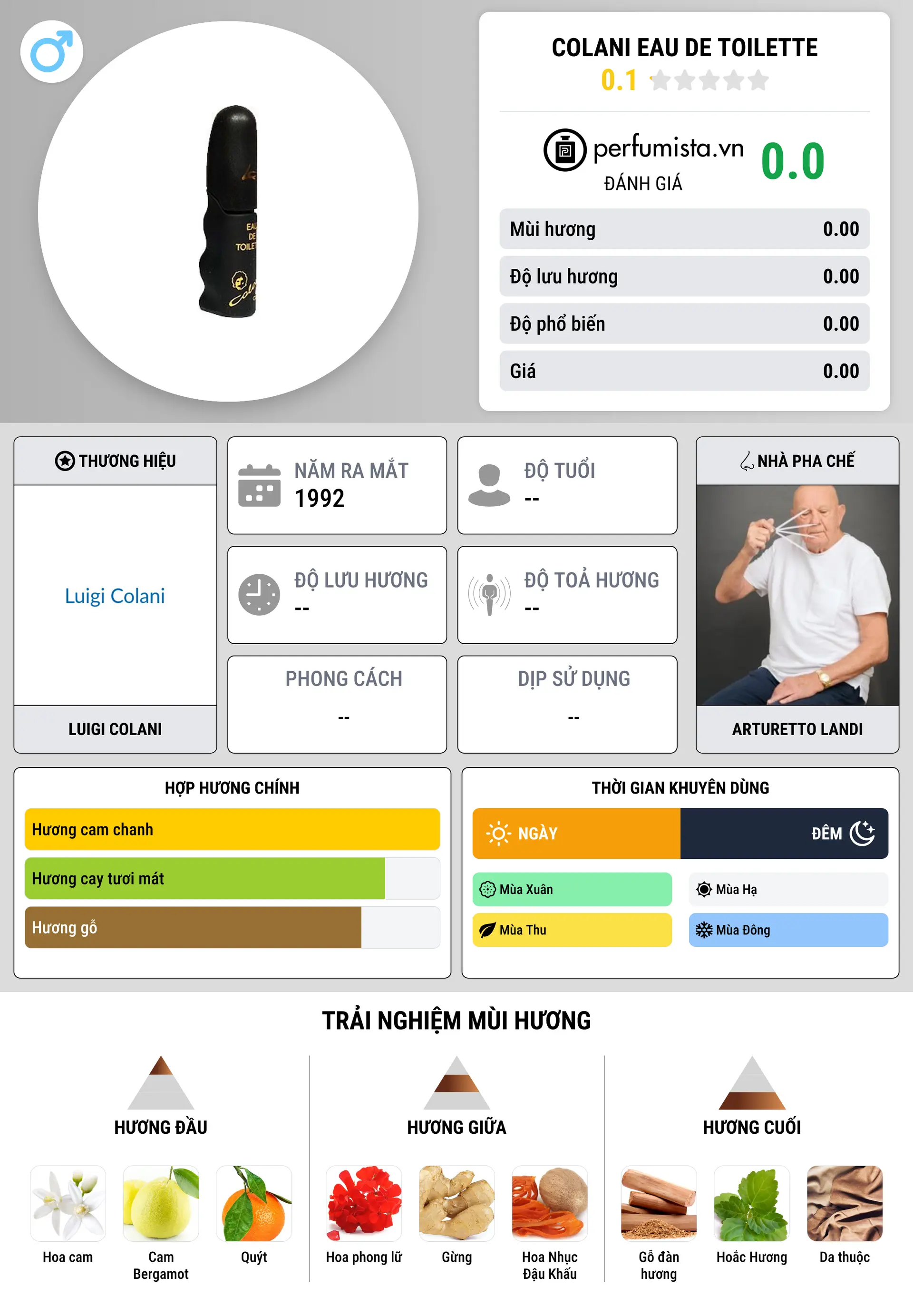 Thông tin chi tiết Colani Eau de Toilette
