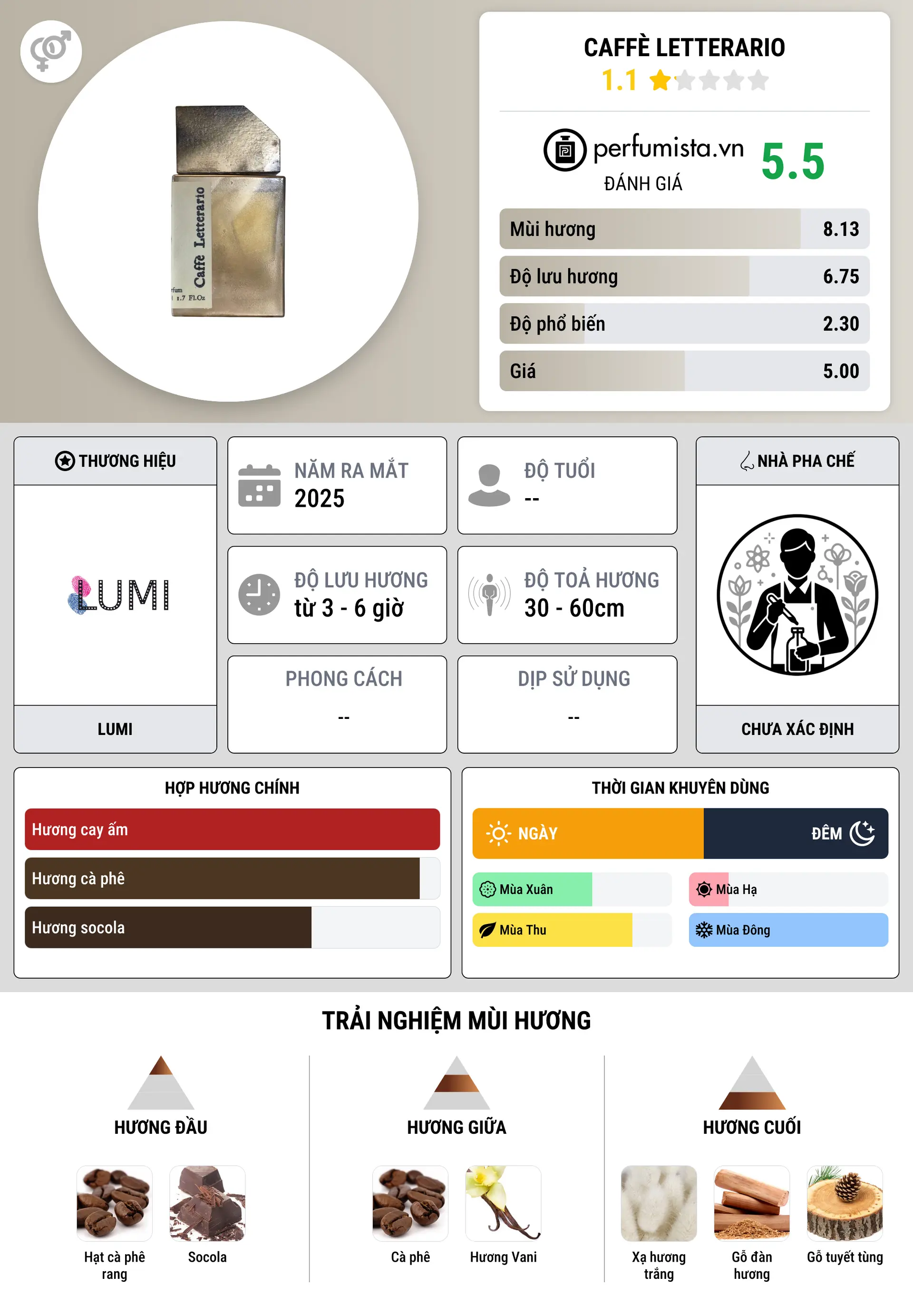 Thông tin chi tiết Caffè Letterario