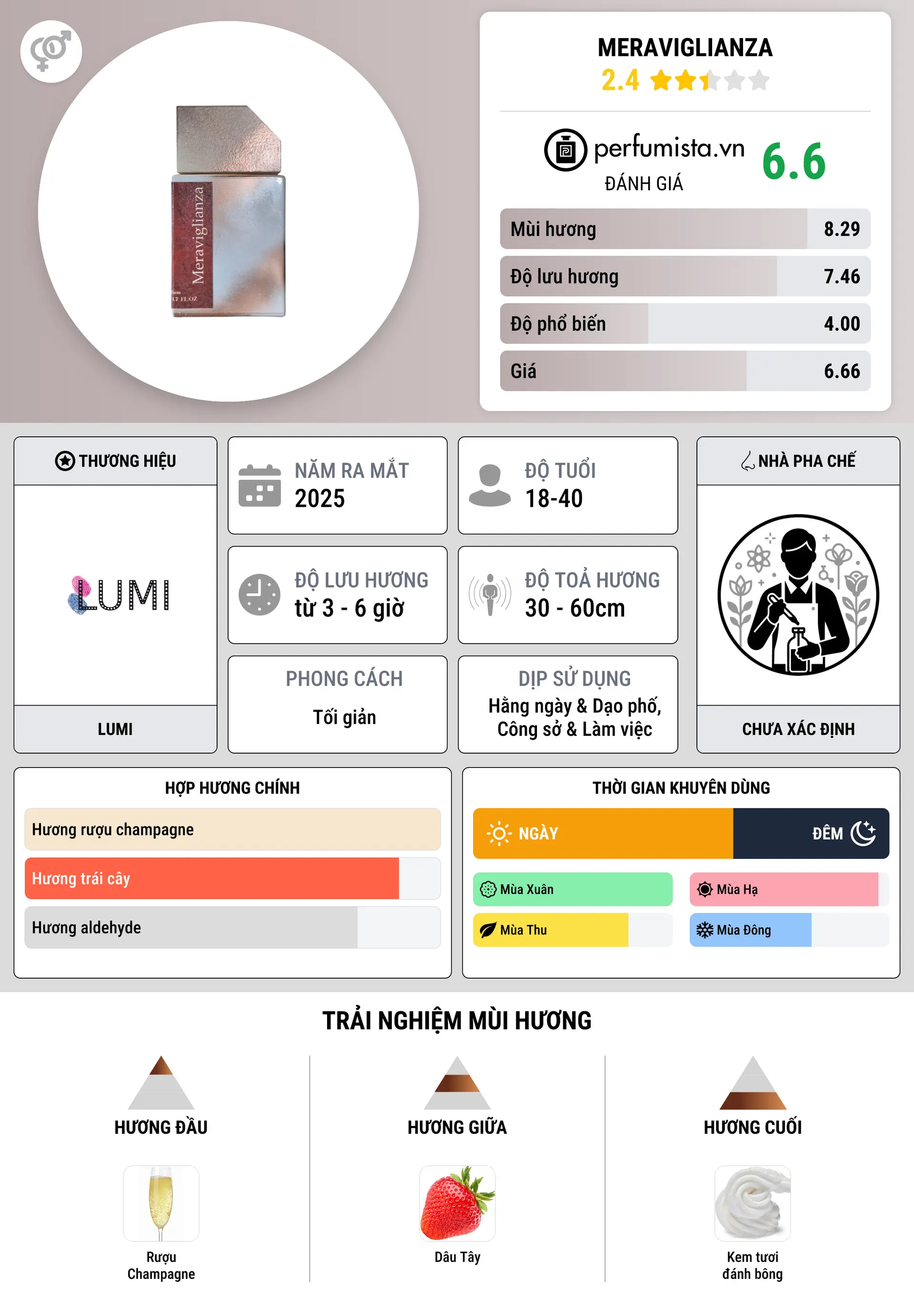 Thông tin chi tiết Meraviglianza