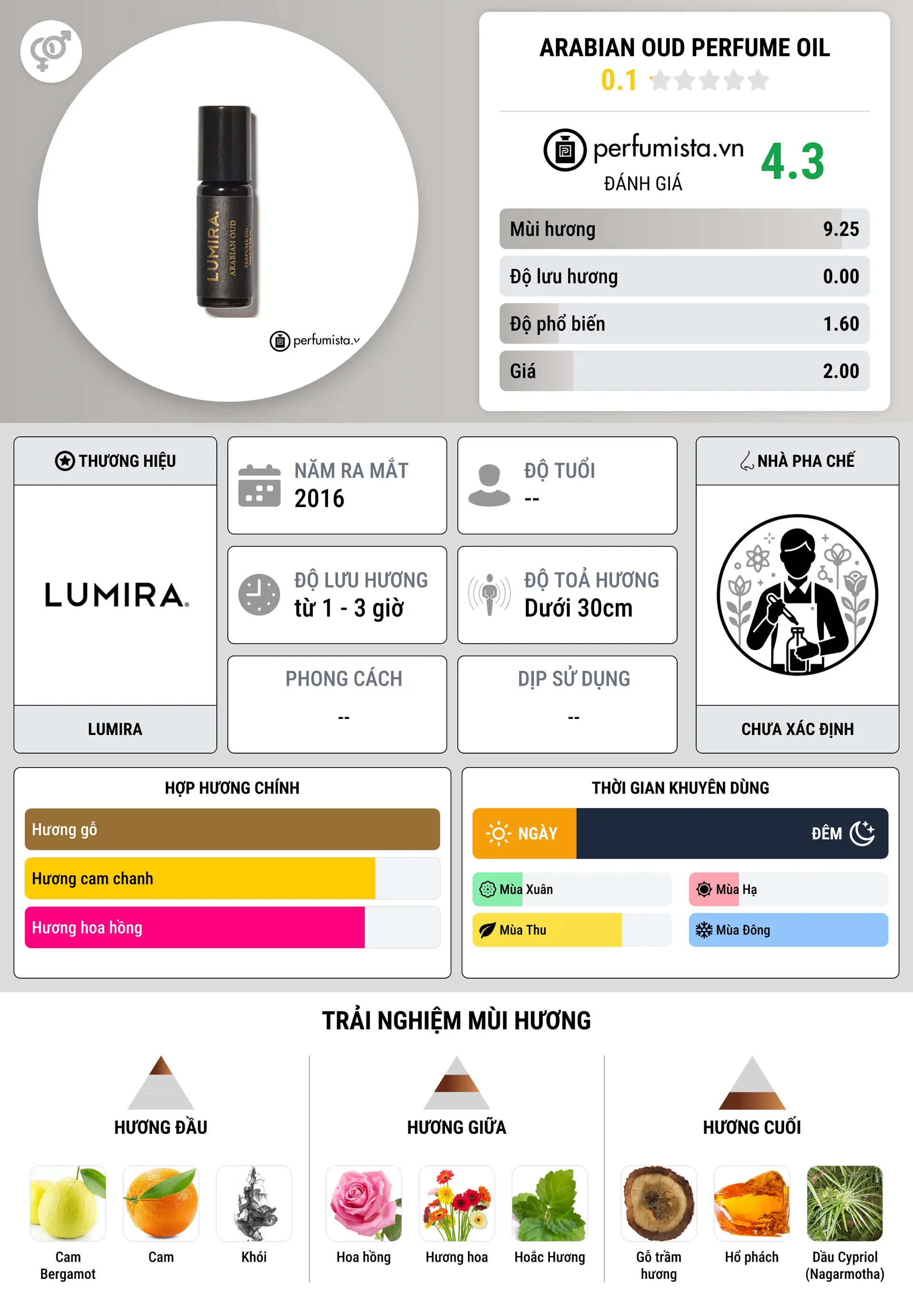 Thông tin chi tiết Arabian Oud Perfume Oil