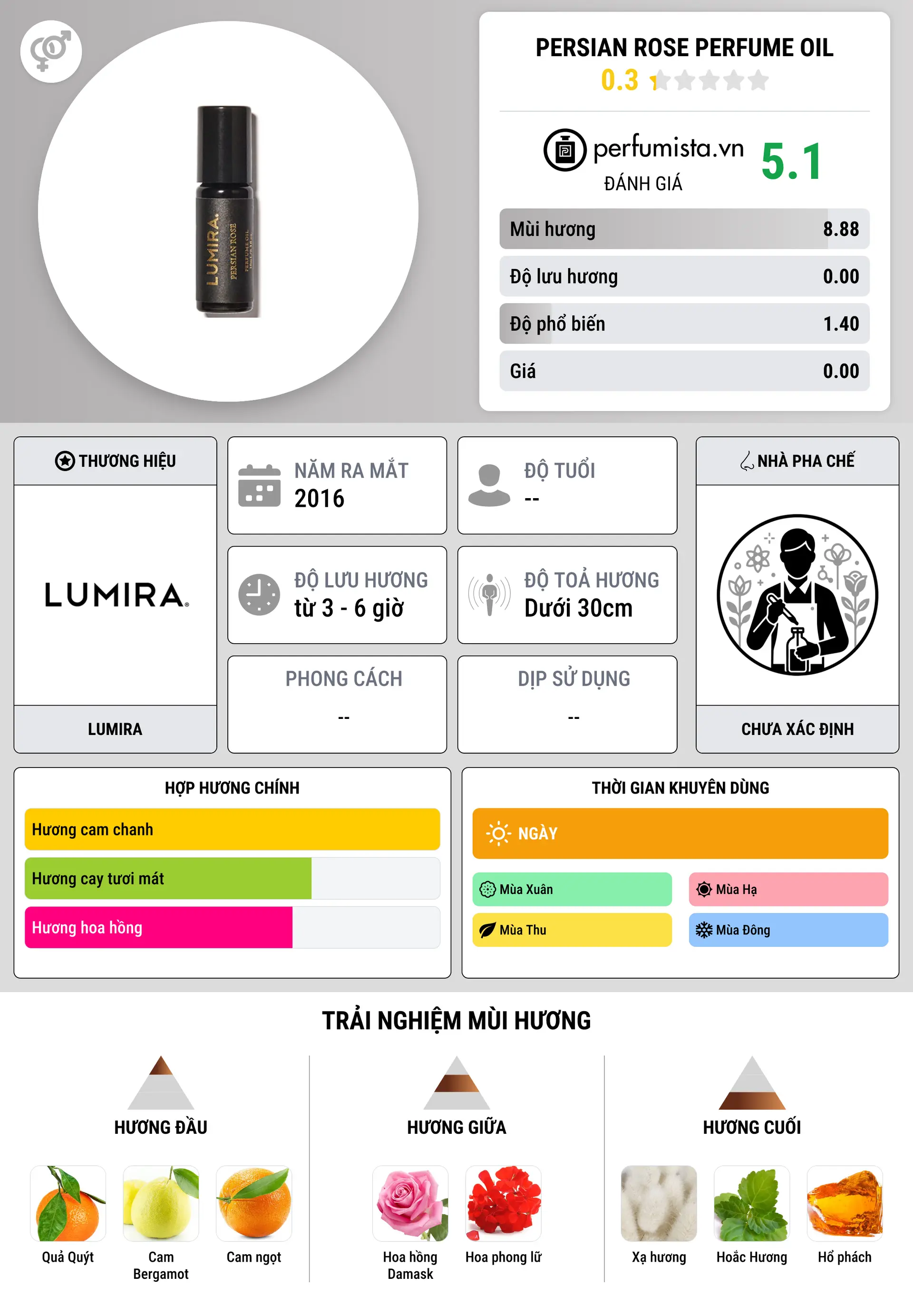 Thông tin chi tiết Persian Rose Perfume Oil
