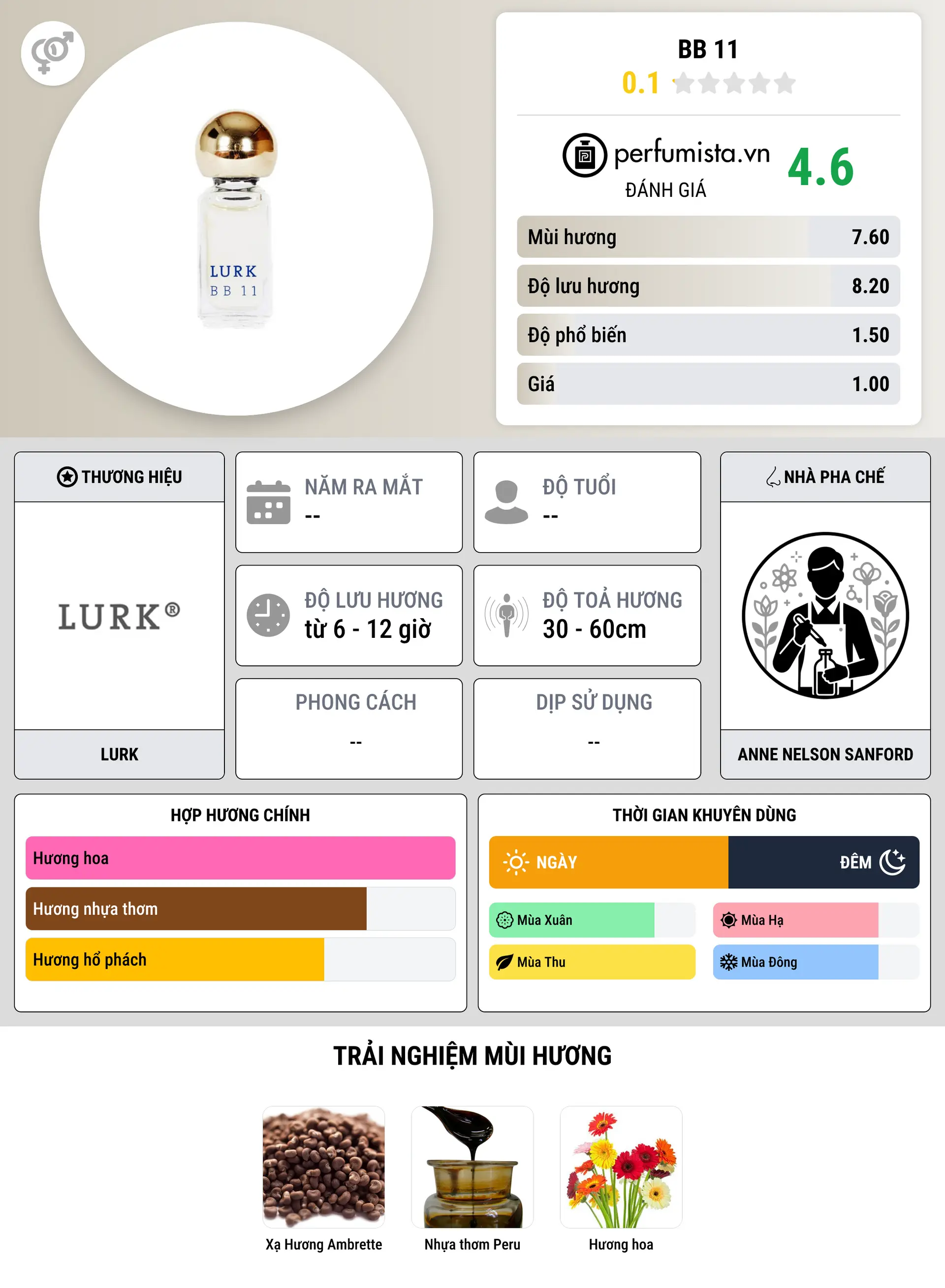 Thông tin chi tiết BB 11