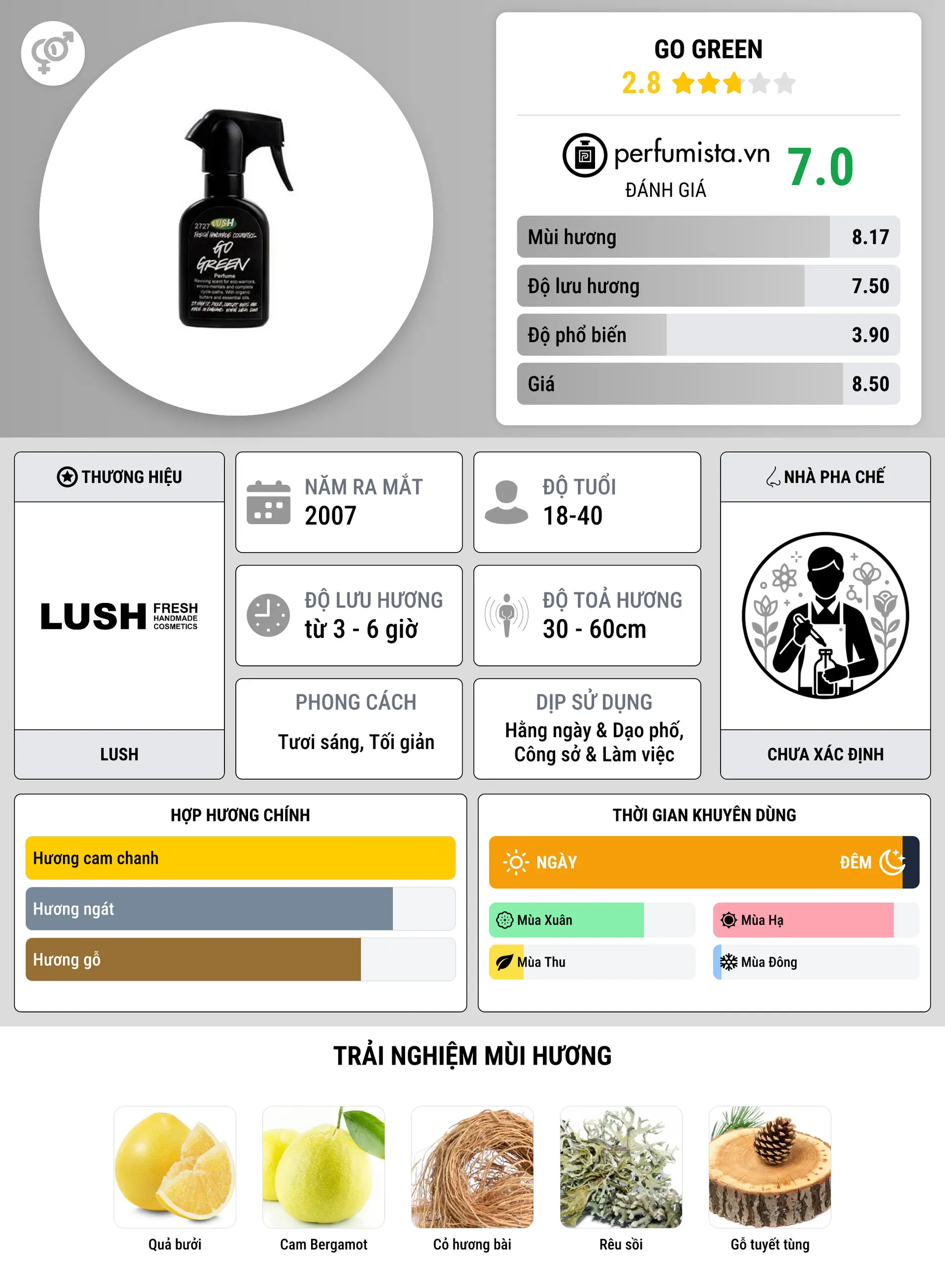 Thông tin chi tiết Go Green