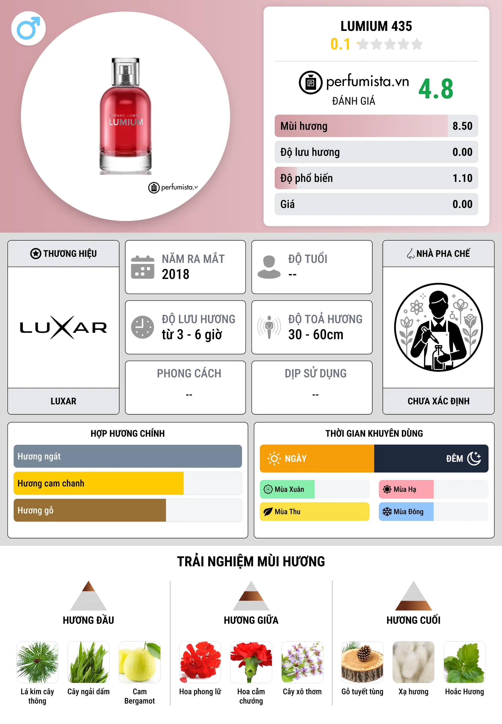 Thông tin chi tiết Lumium 435