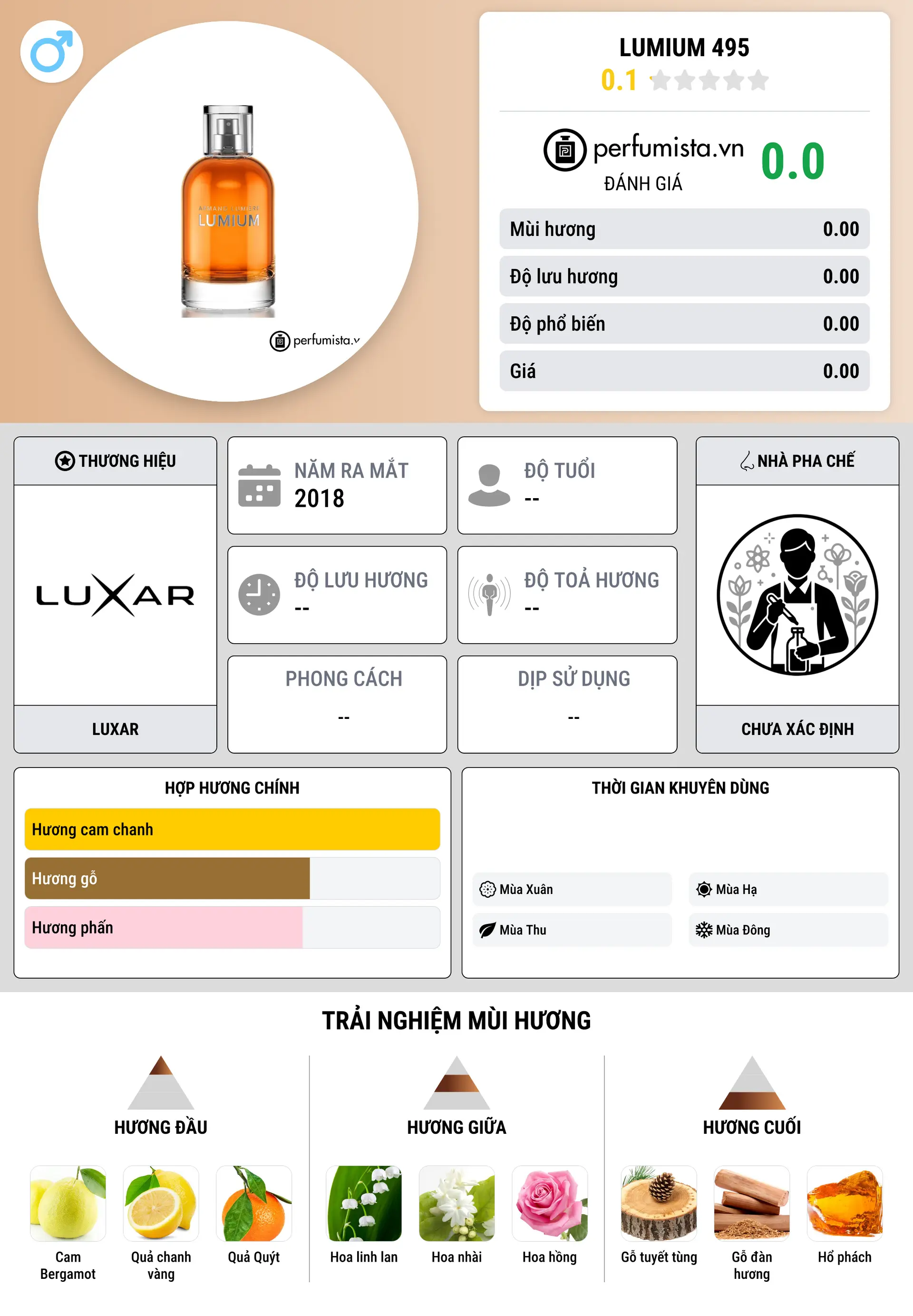 Thông tin chi tiết Lumium 495