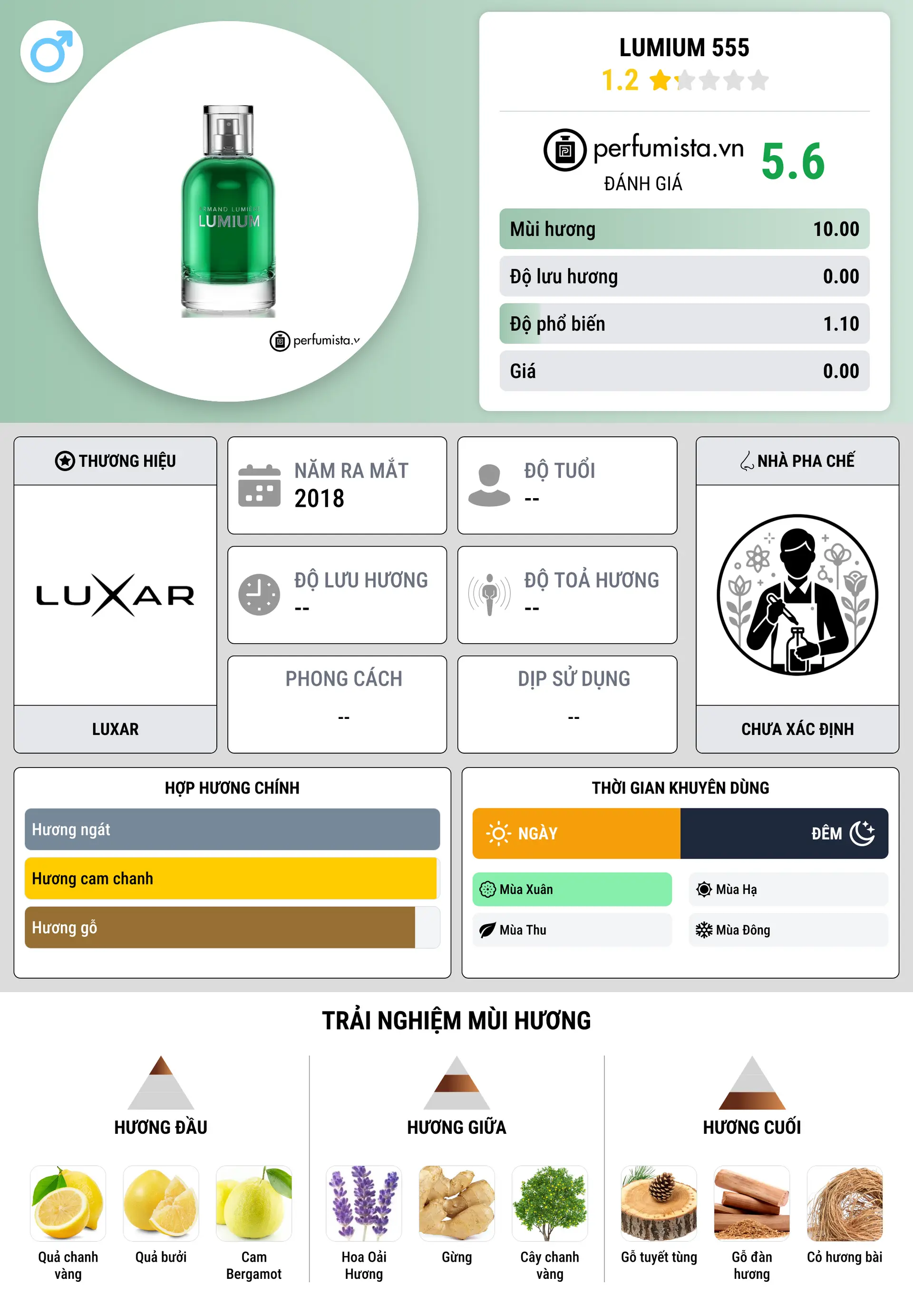 Thông tin chi tiết Lumium 555