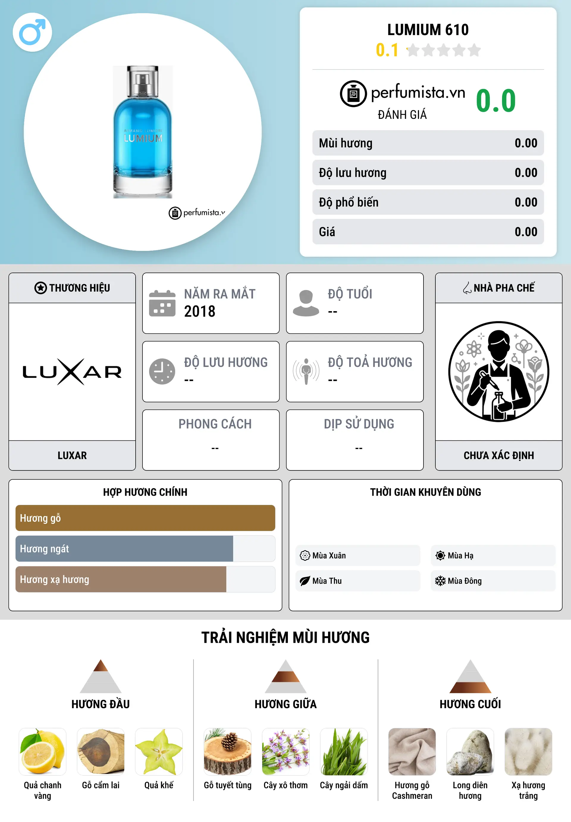 Thông tin chi tiết Lumium 610