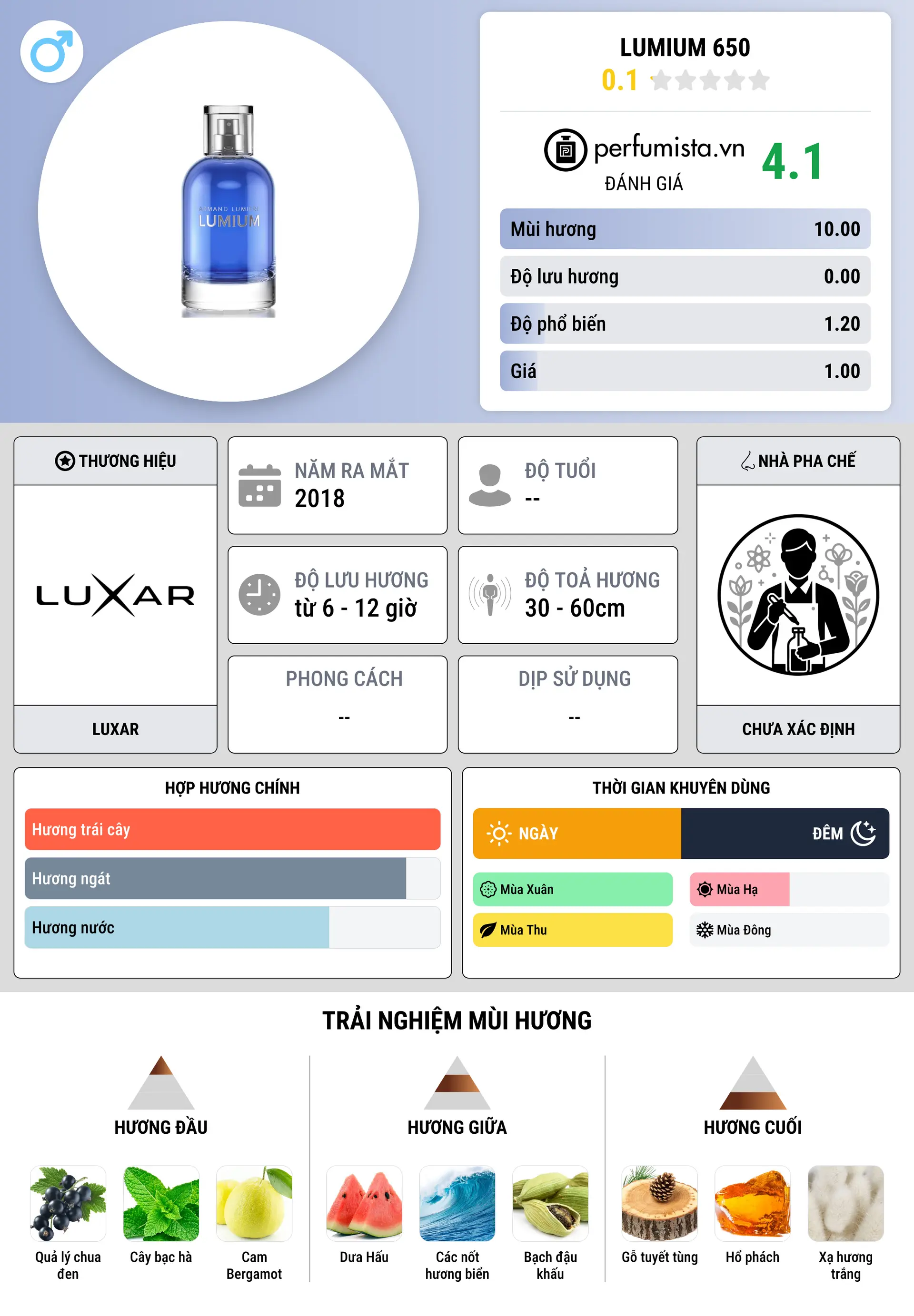 Thông tin chi tiết Lumium 650