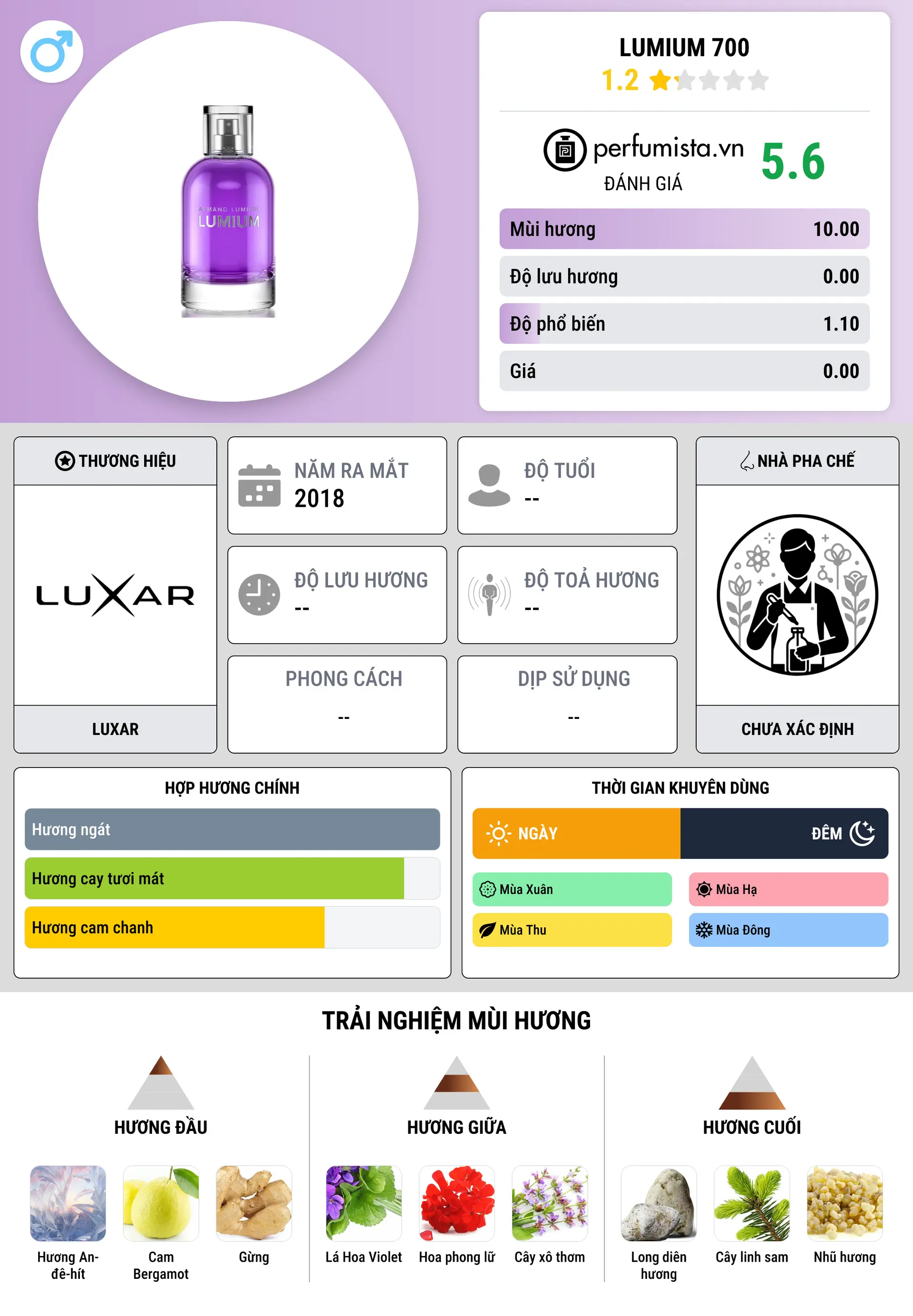 Thông tin chi tiết Lumium 700