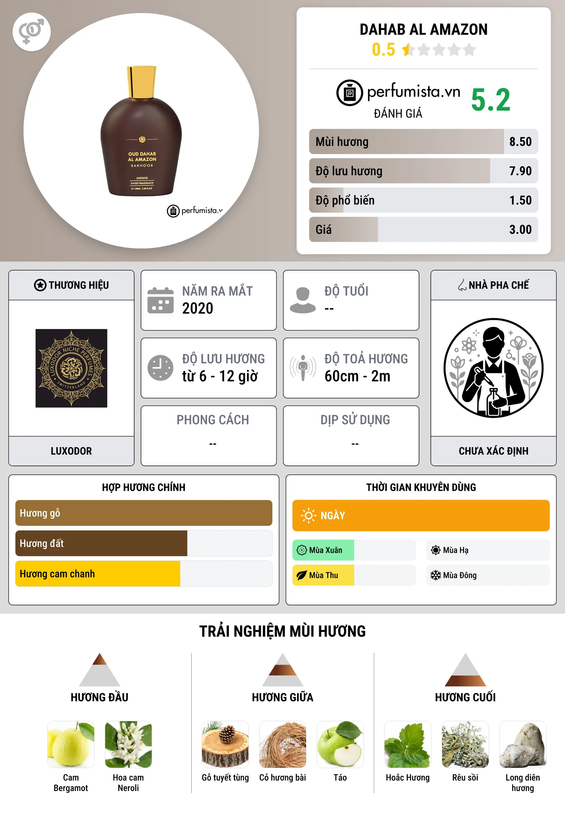 Thông tin chi tiết Dahab Al Amazon