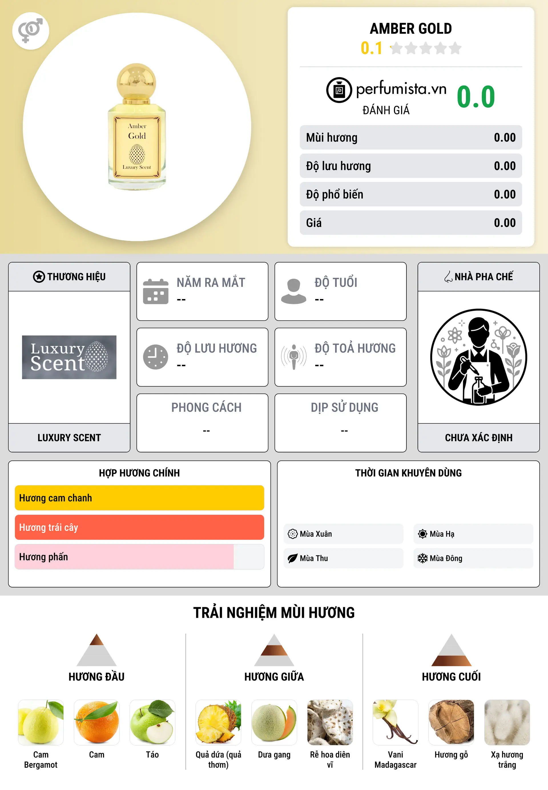 Thông tin chi tiết Amber Gold