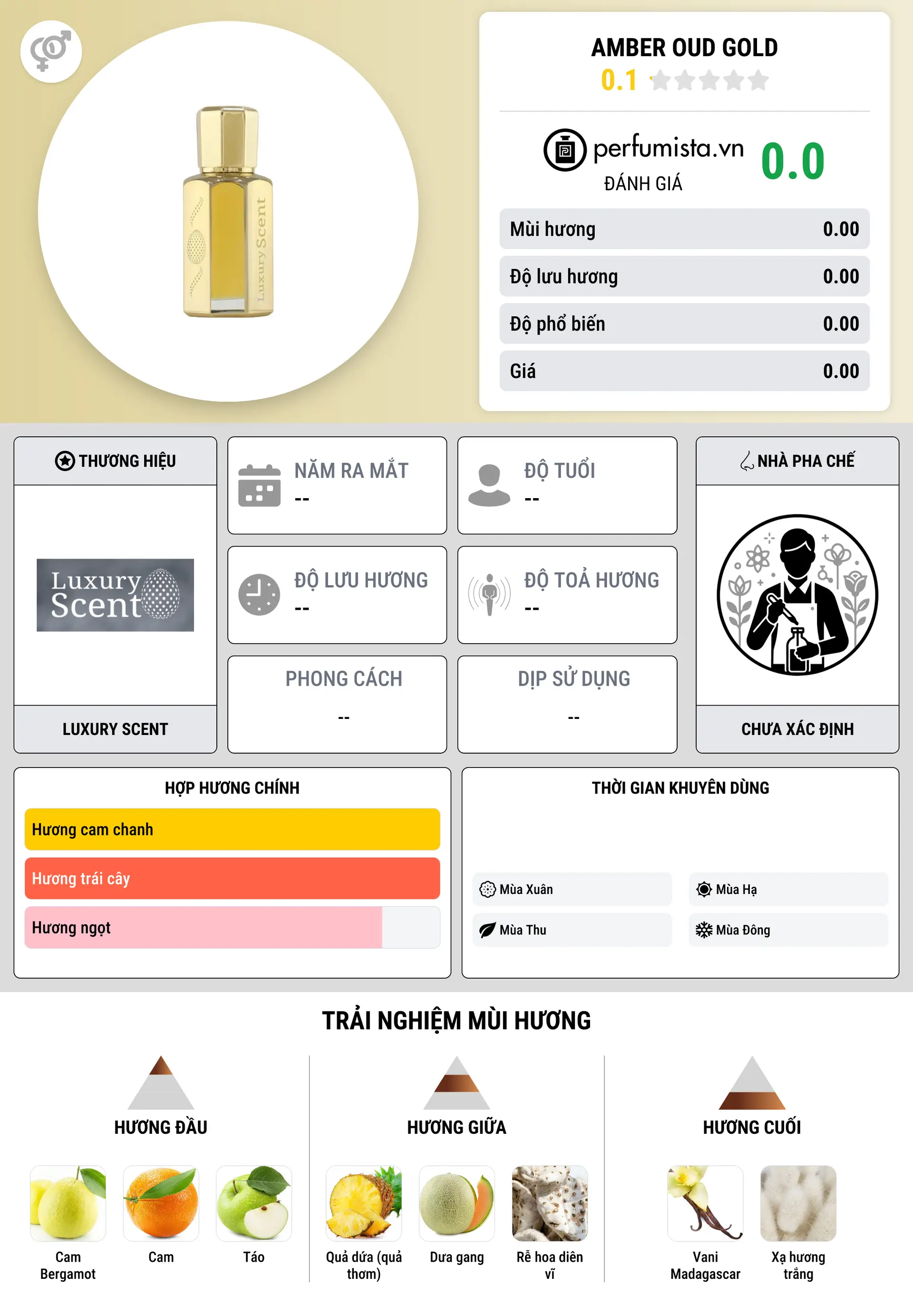 Thông tin chi tiết Amber Oud Gold