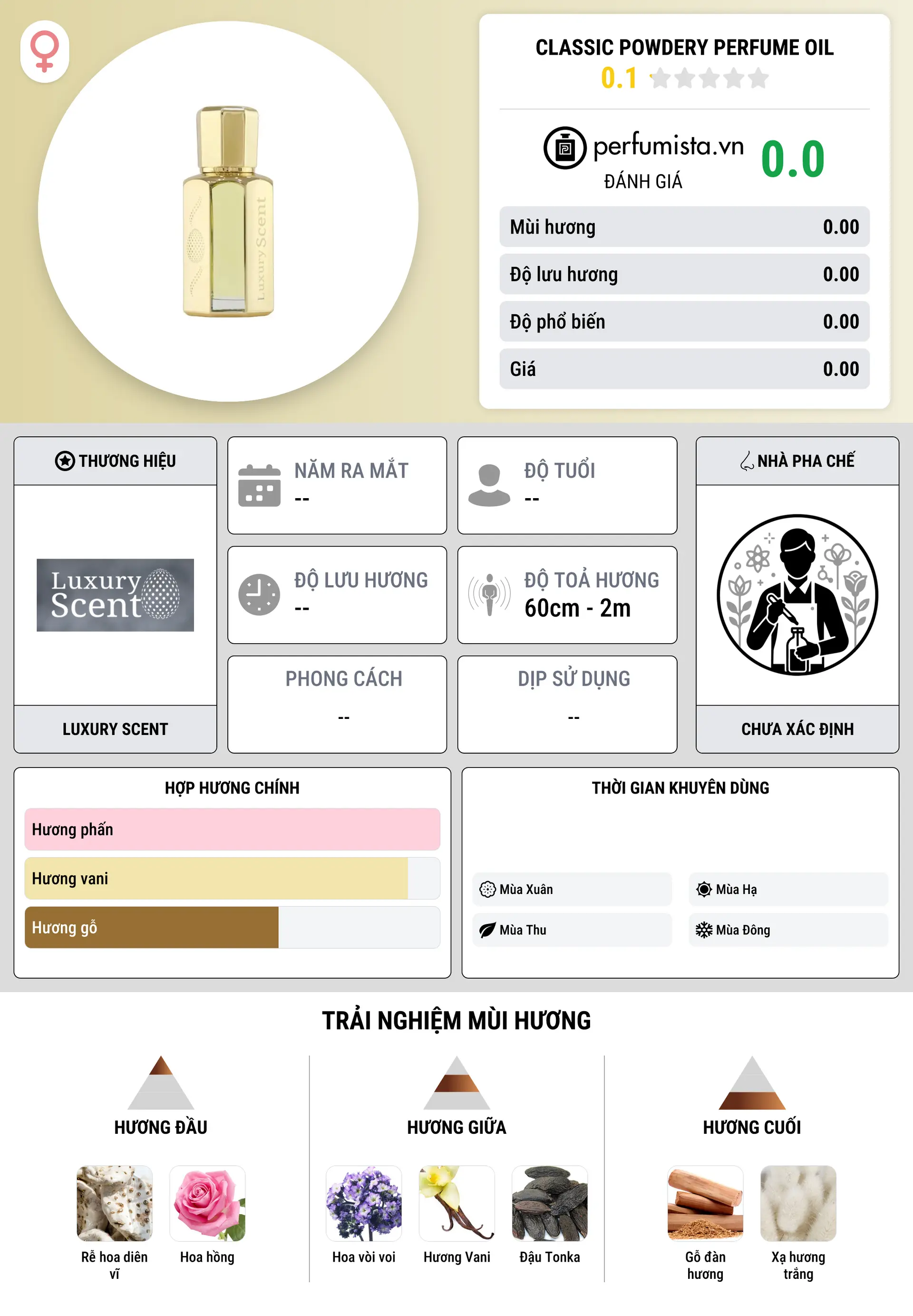 Thông tin chi tiết Classic Powdery Perfume Oil