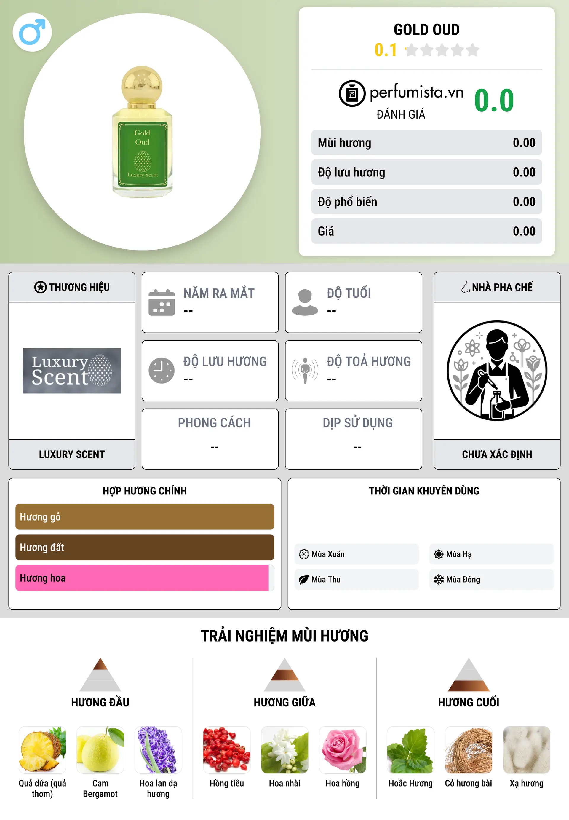 Thông tin chi tiết Gold Oud