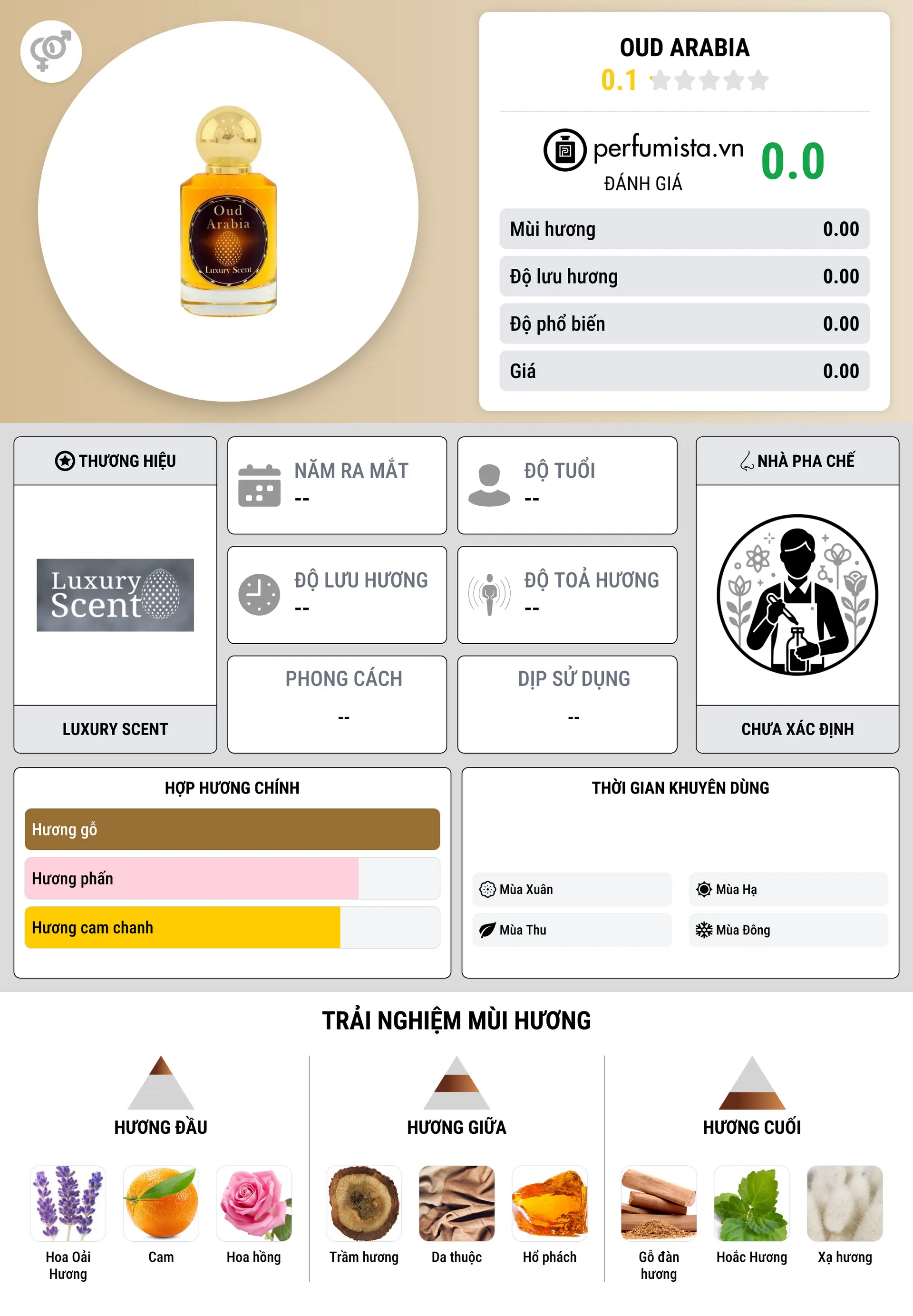 Thông tin chi tiết Oud Arabia