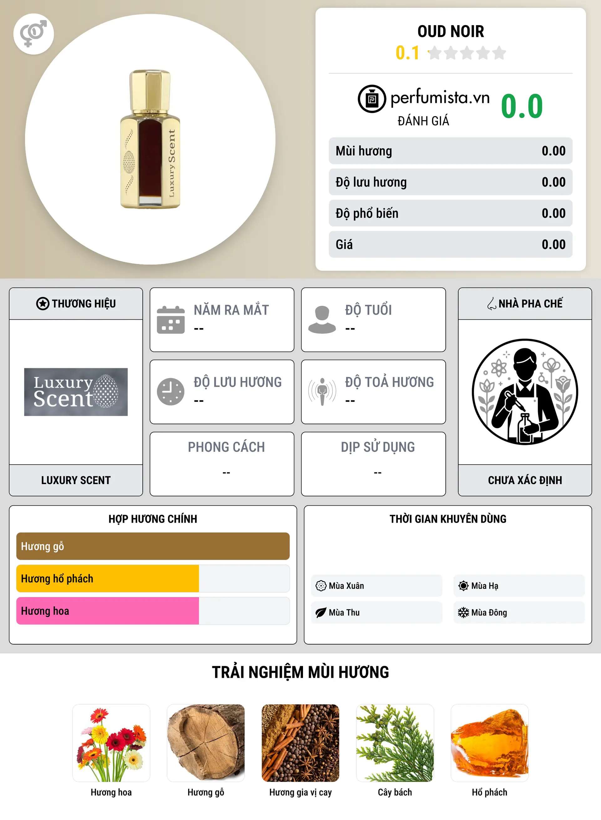 Thông tin chi tiết Oud Noir