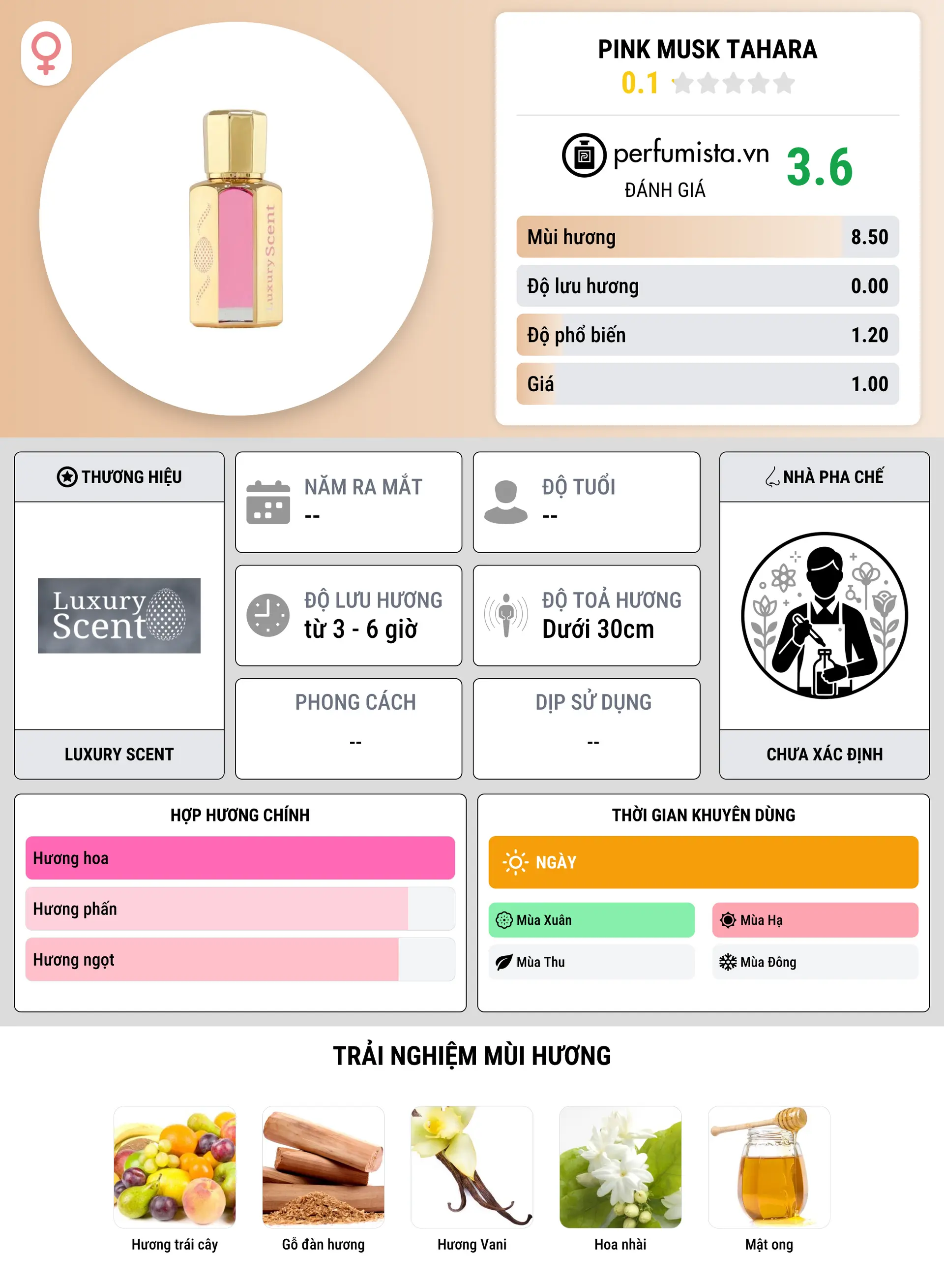 Thông tin chi tiết Pink Musk Tahara