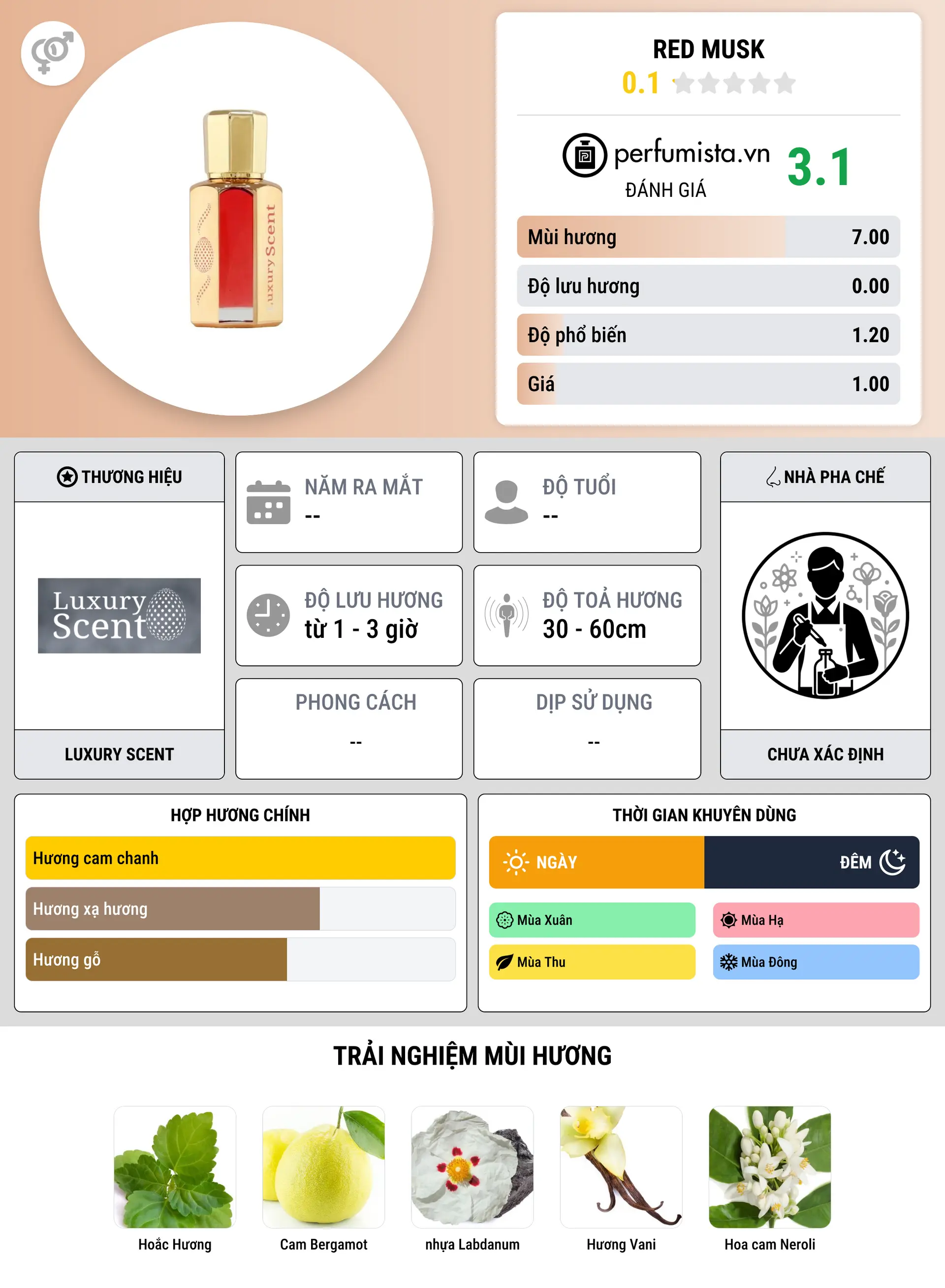 Thông tin chi tiết Red Musk