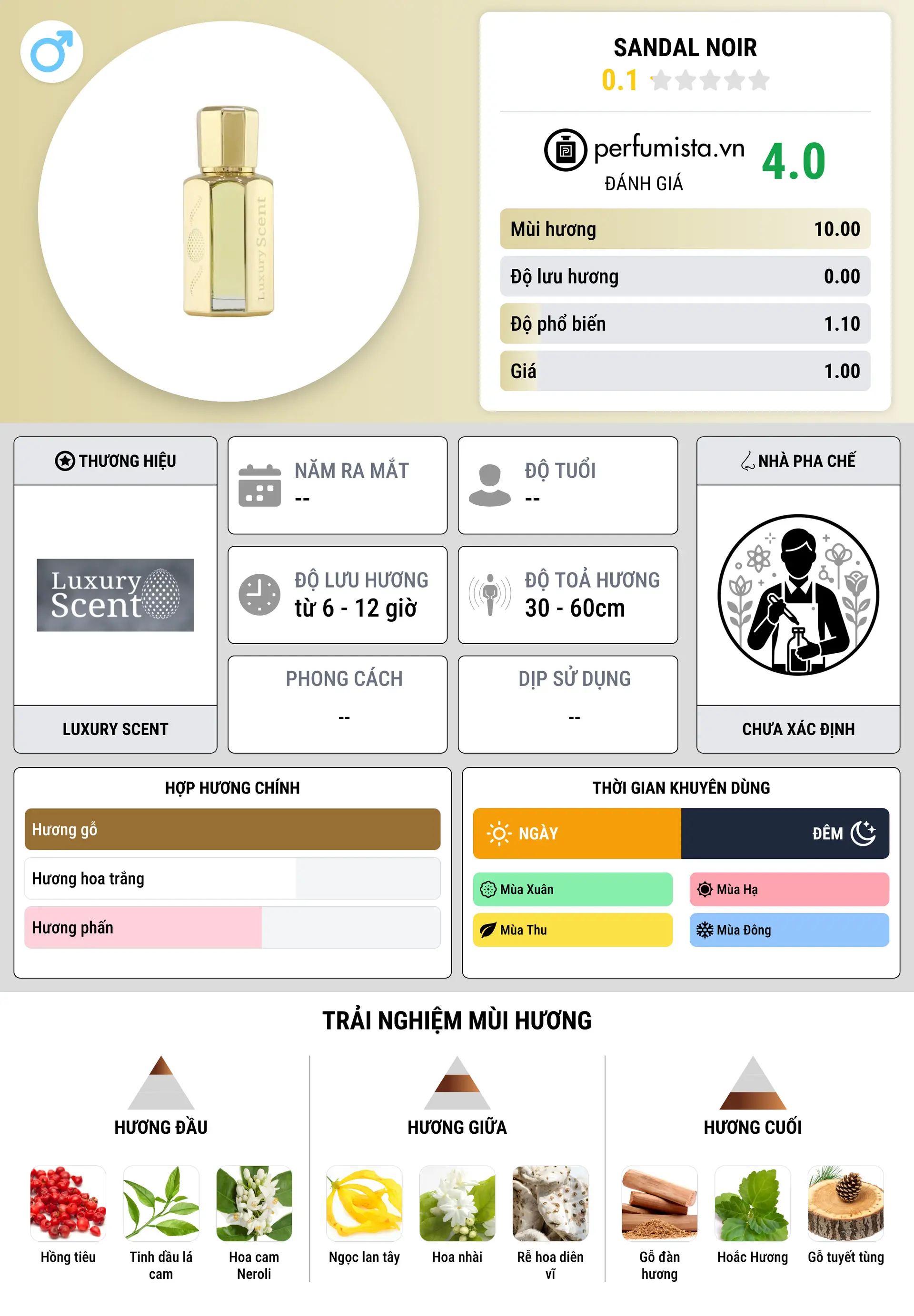 Thông tin chi tiết Sandal Noir