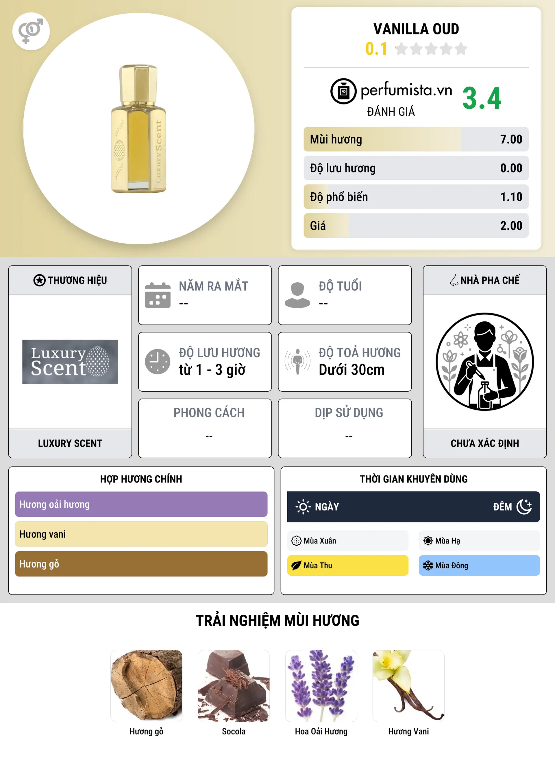 Thông tin chi tiết Vanilla Oud