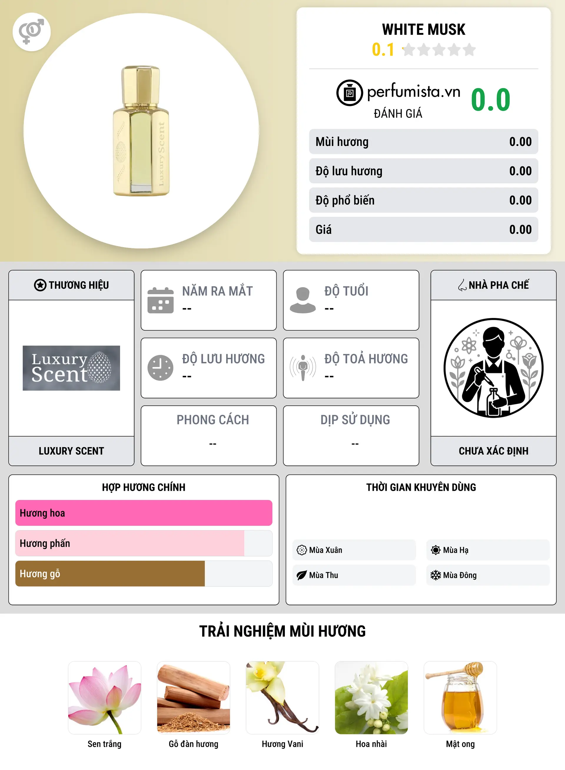 Thông tin chi tiết White Musk