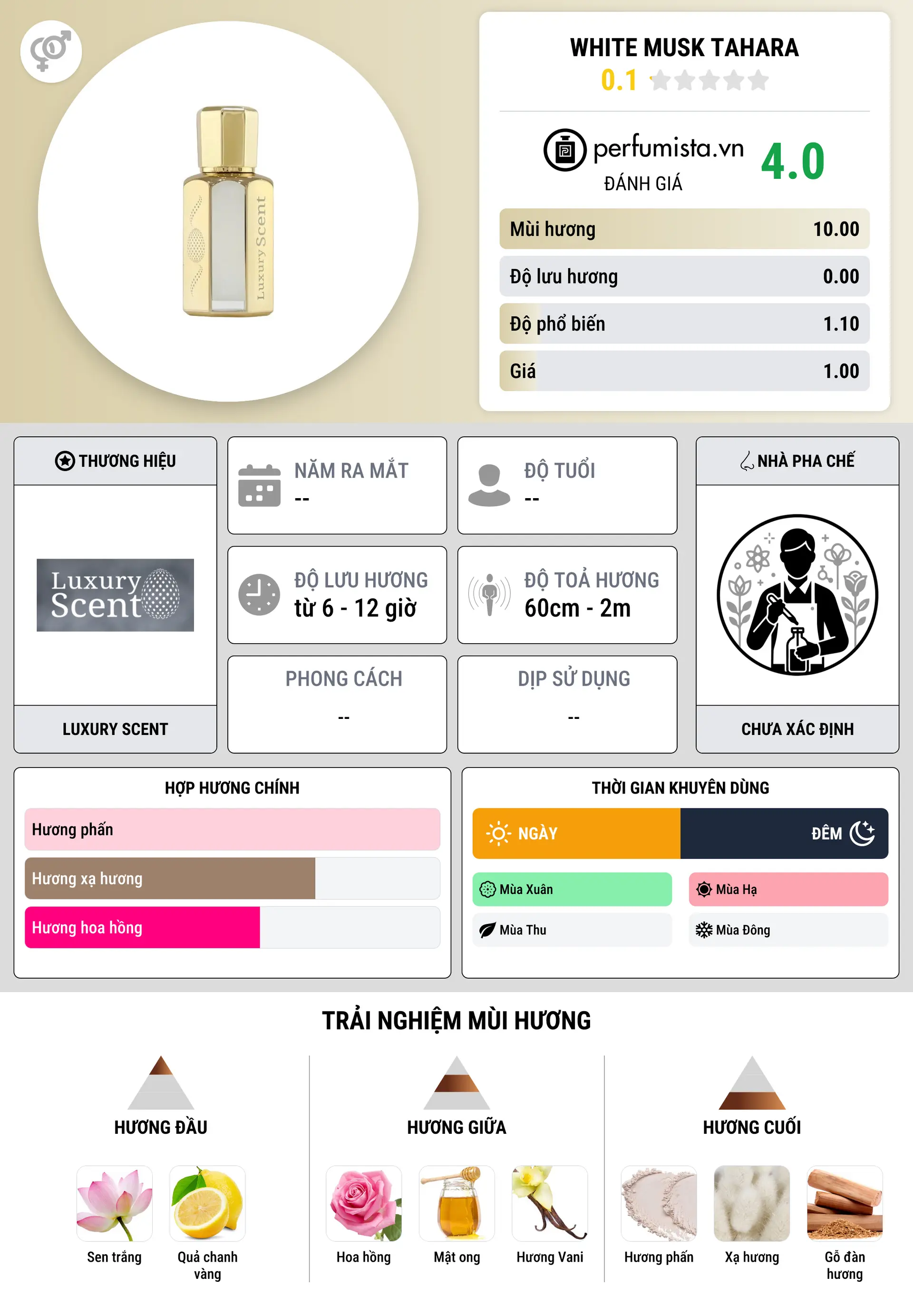 Thông tin chi tiết White Musk Tahara