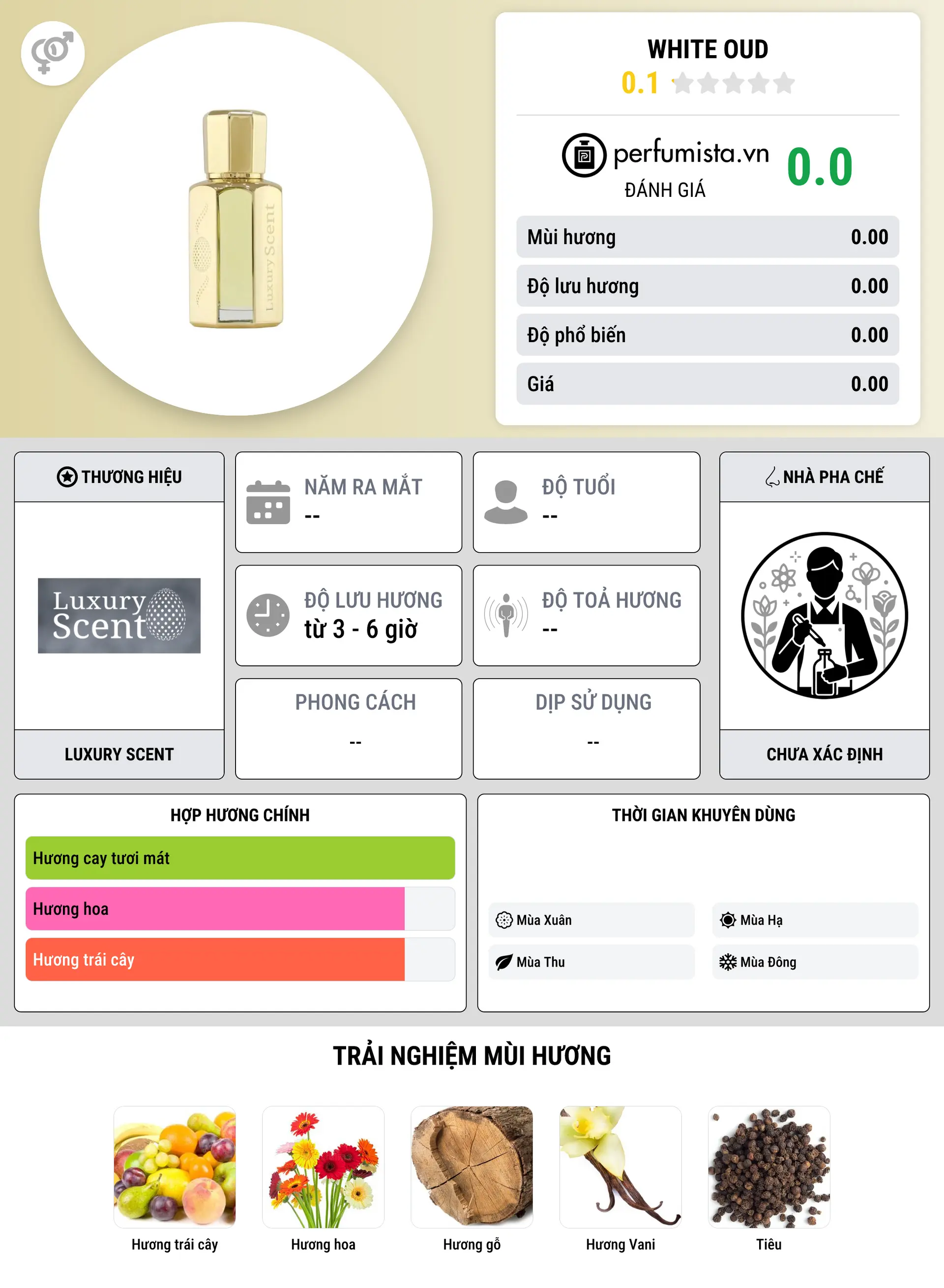 Thông tin chi tiết White Oud