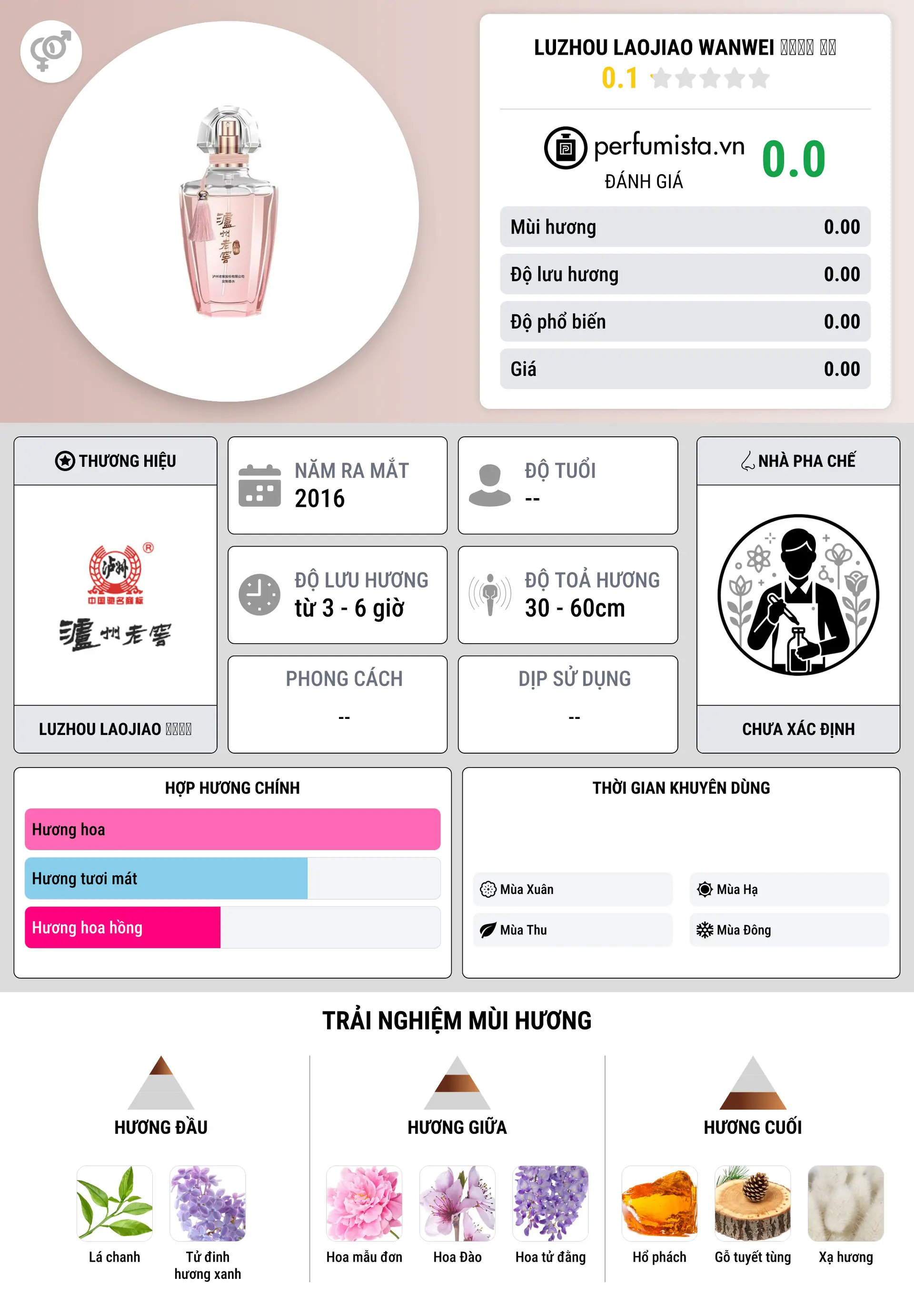 Thông tin chi tiết Luzhou Laojiao Wanwei 泸州老窖 顽味