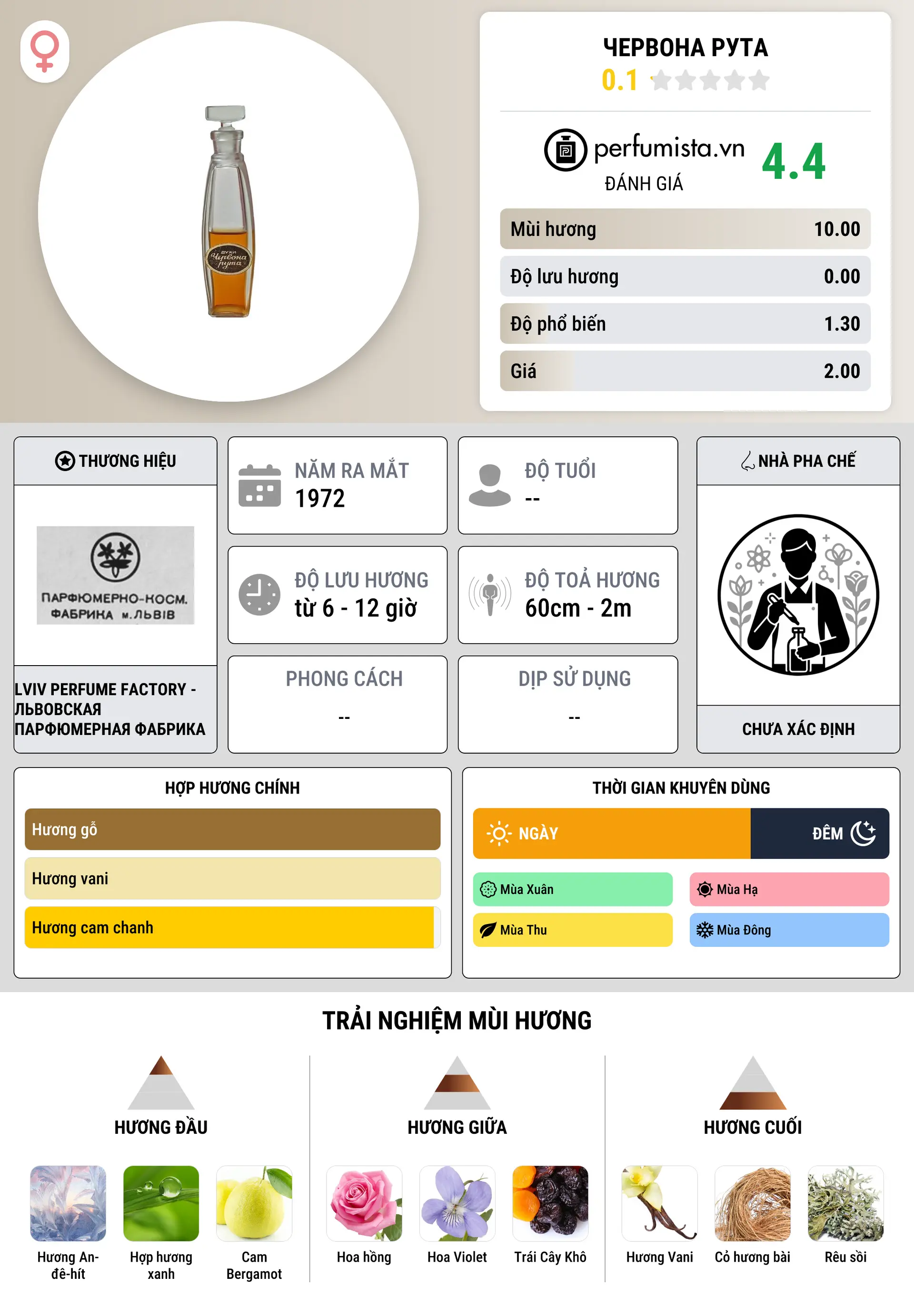Thông tin chi tiết Червона Рута