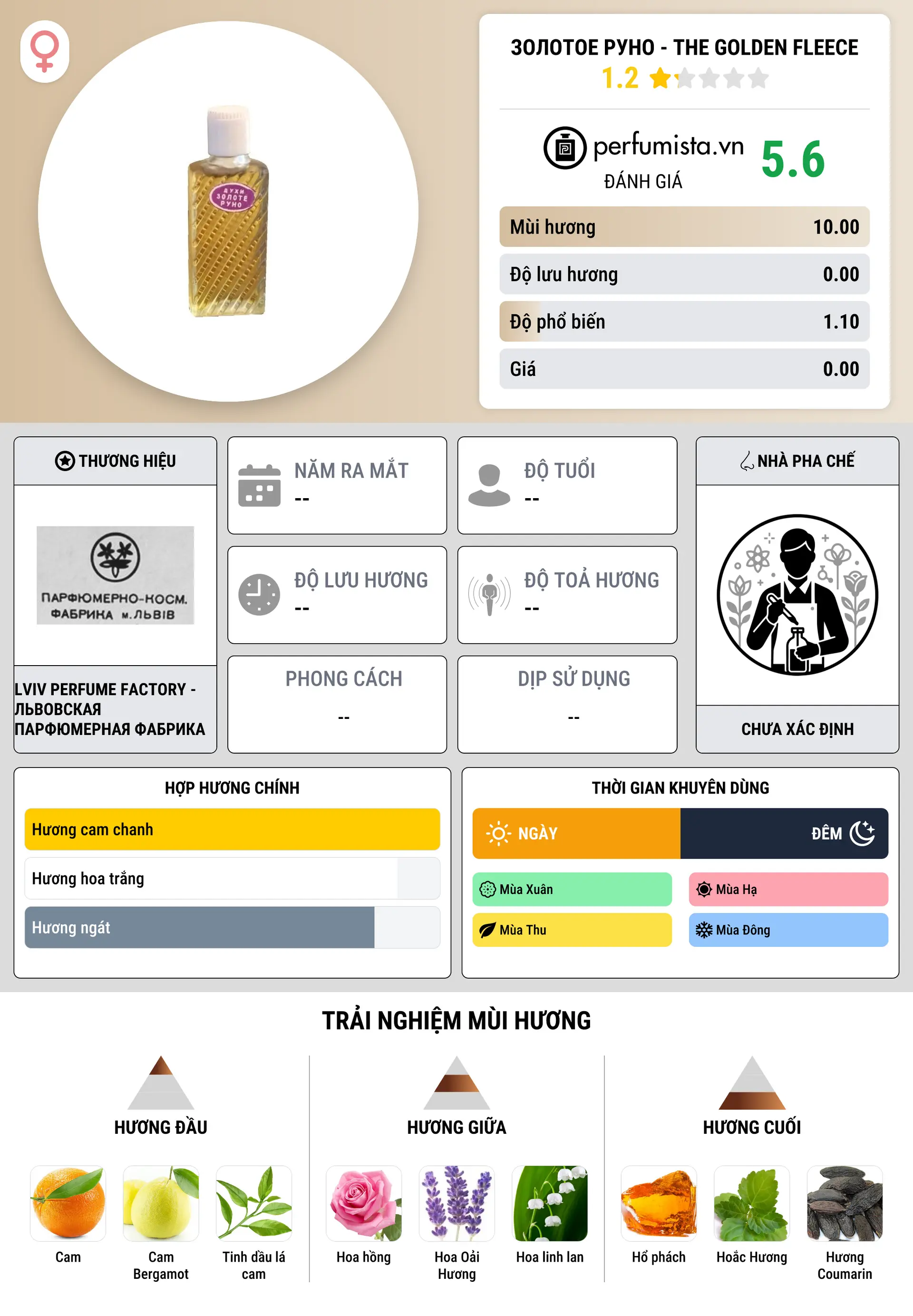 Thông tin chi tiết Золотое Руно - The Golden Fleece