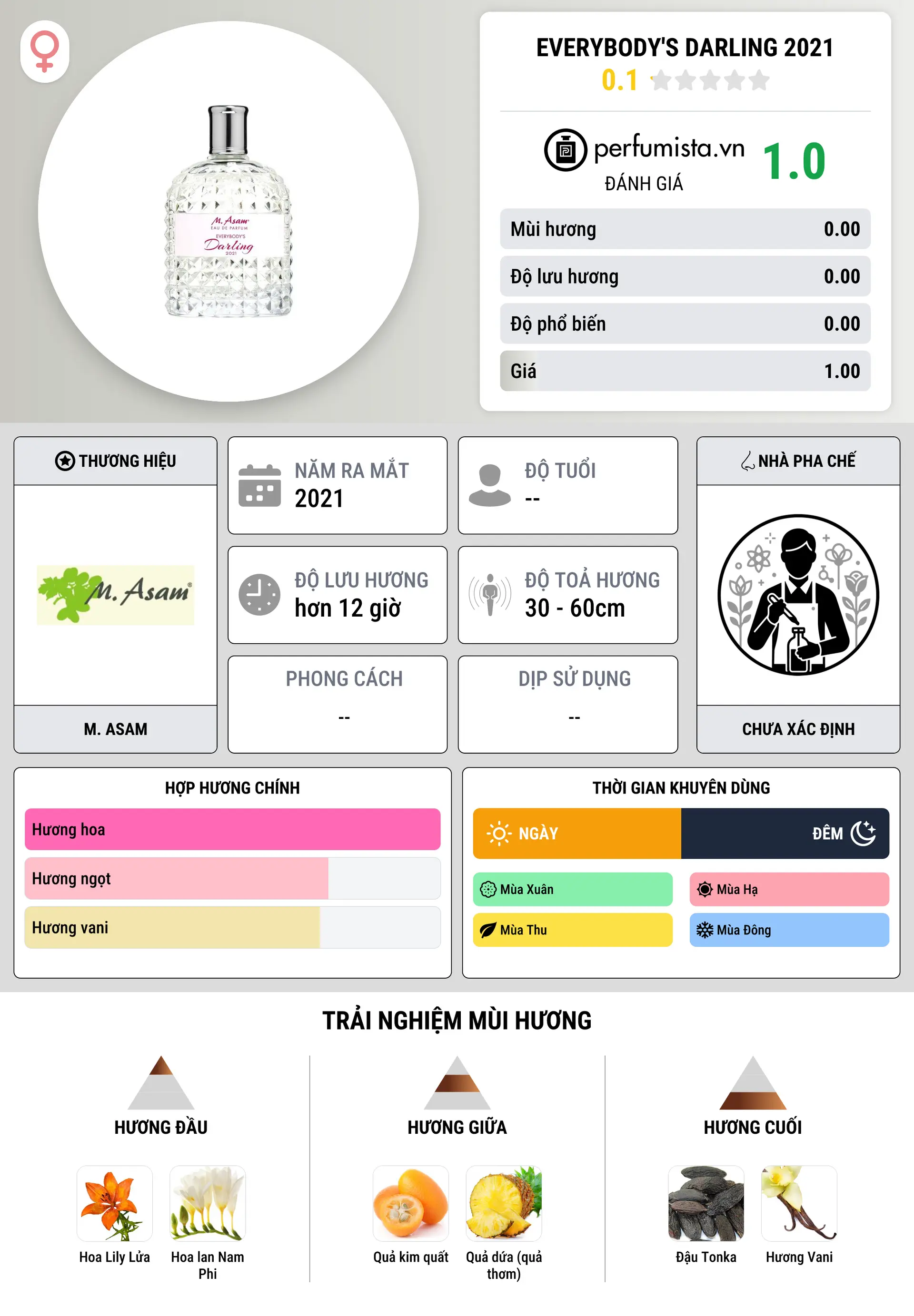 Thông tin chi tiết Everybody's Darling 2021