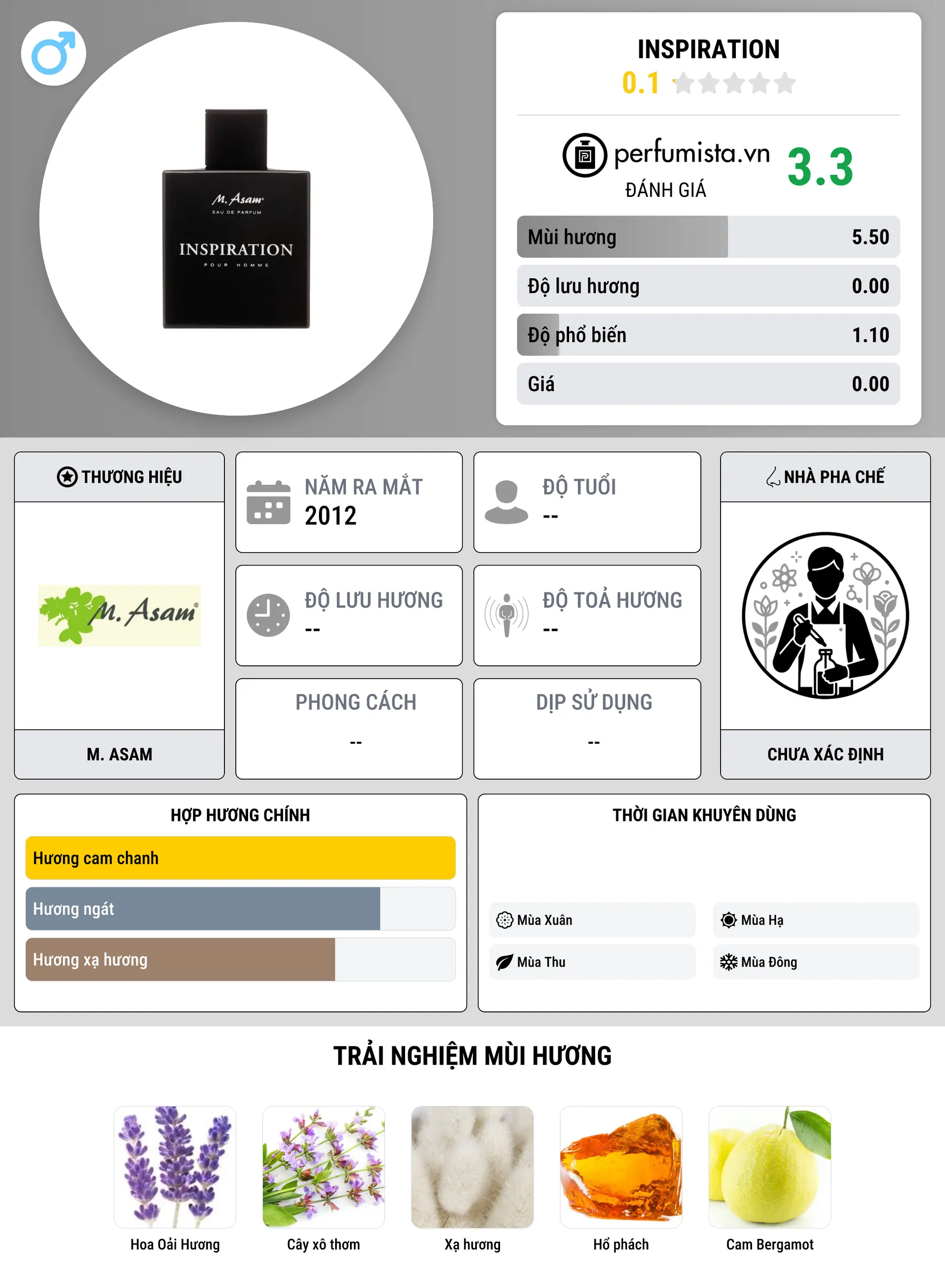 Thông tin chi tiết Inspiration