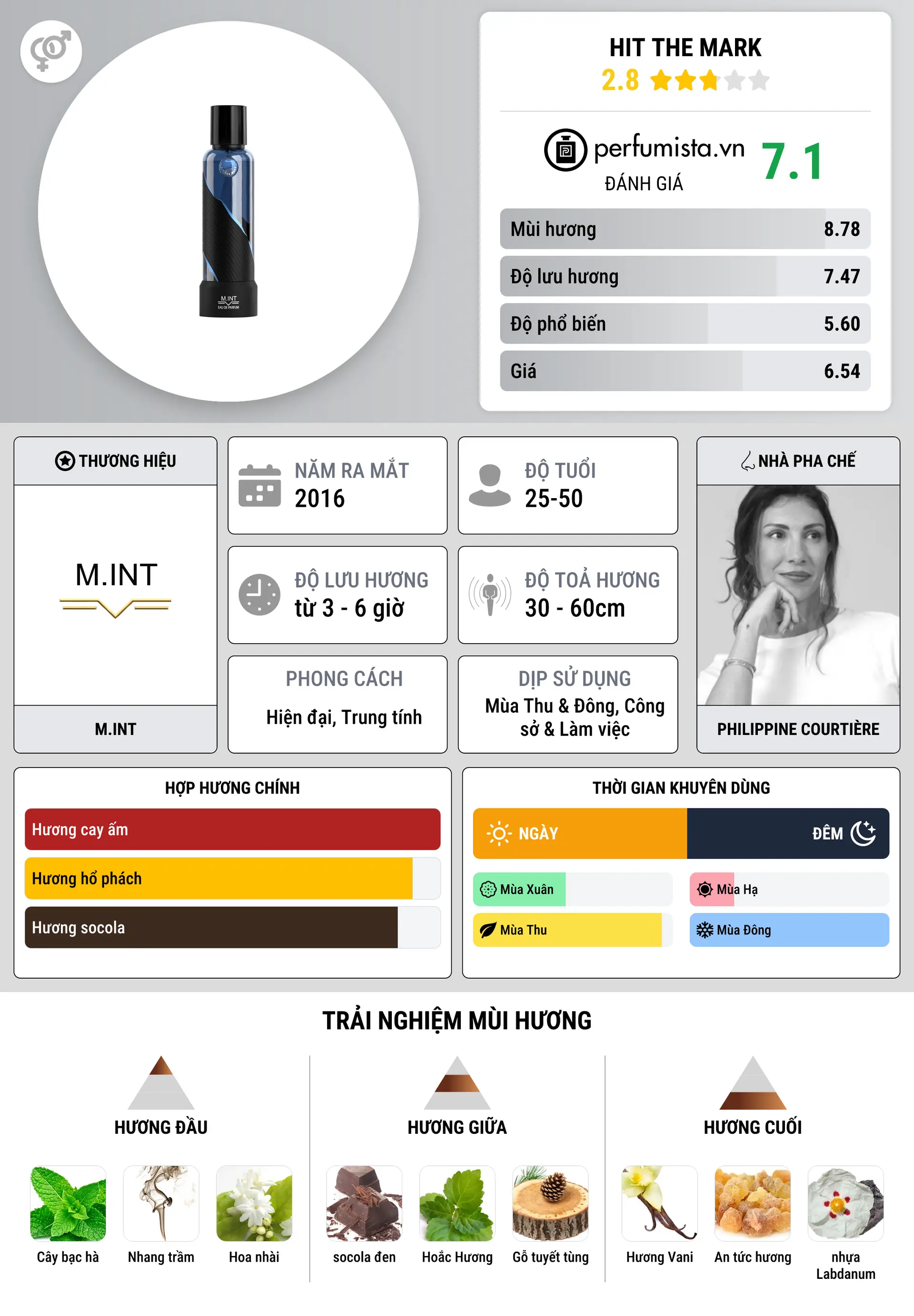 Thông tin chi tiết Hit The Mark