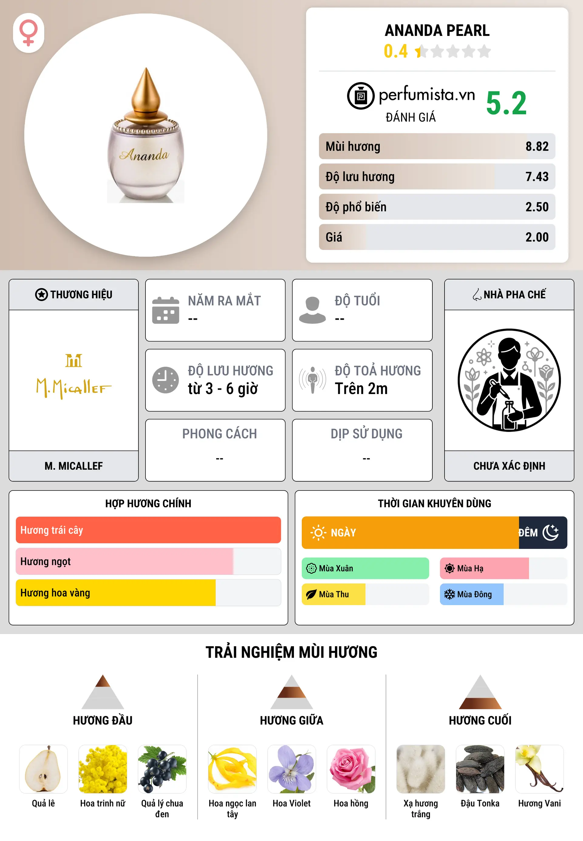 Thông tin chi tiết Ananda Pearl