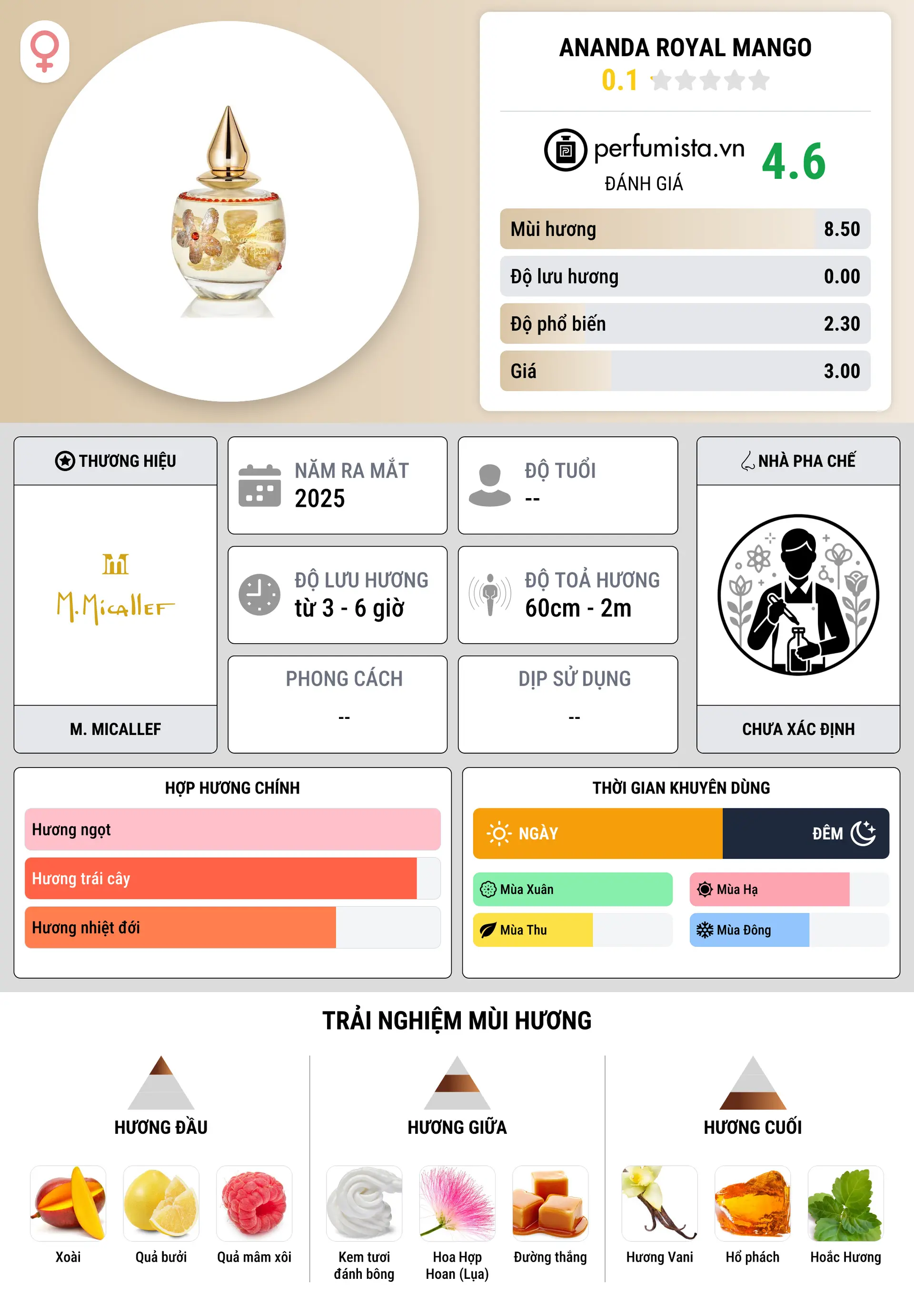 Thông tin chi tiết Ananda Royal Mango