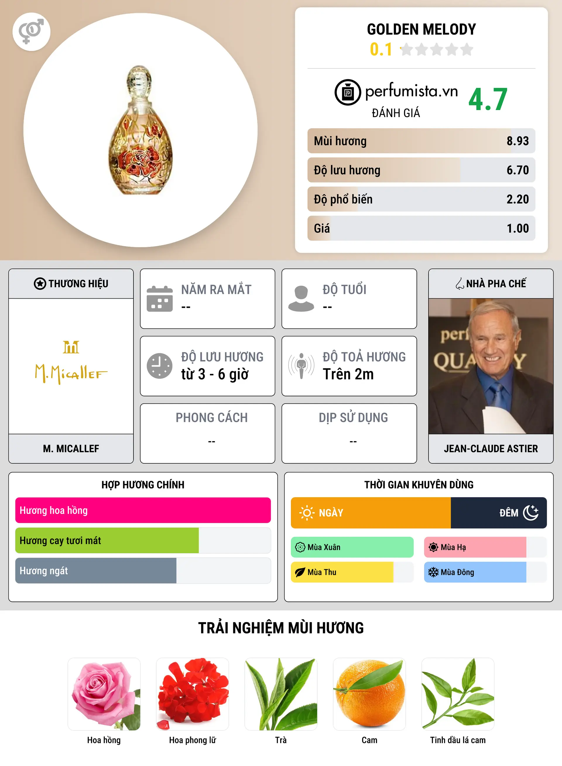 Thông tin chi tiết Golden Melody