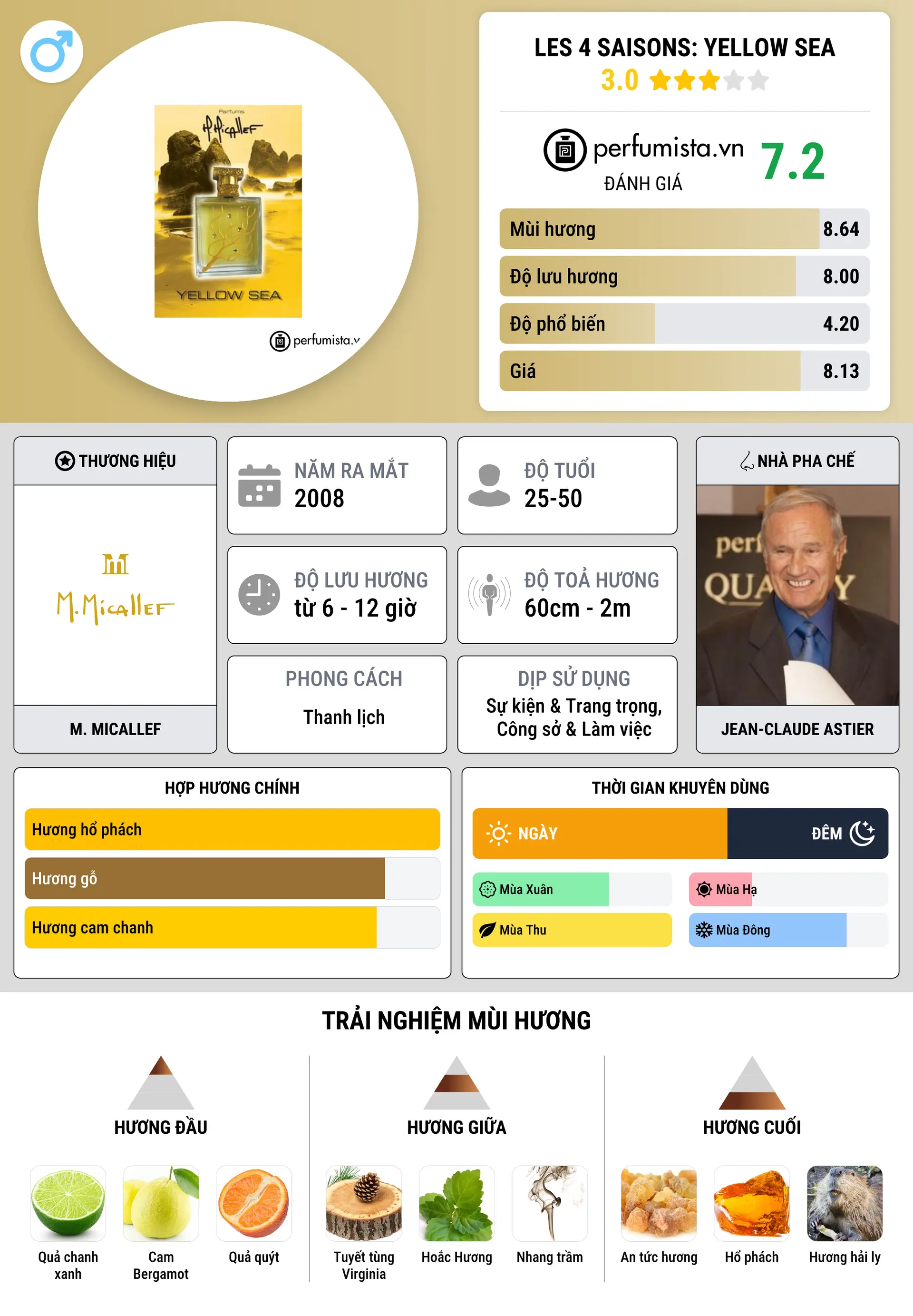 Thông tin chi tiết Les 4 Saisons: Yellow Sea