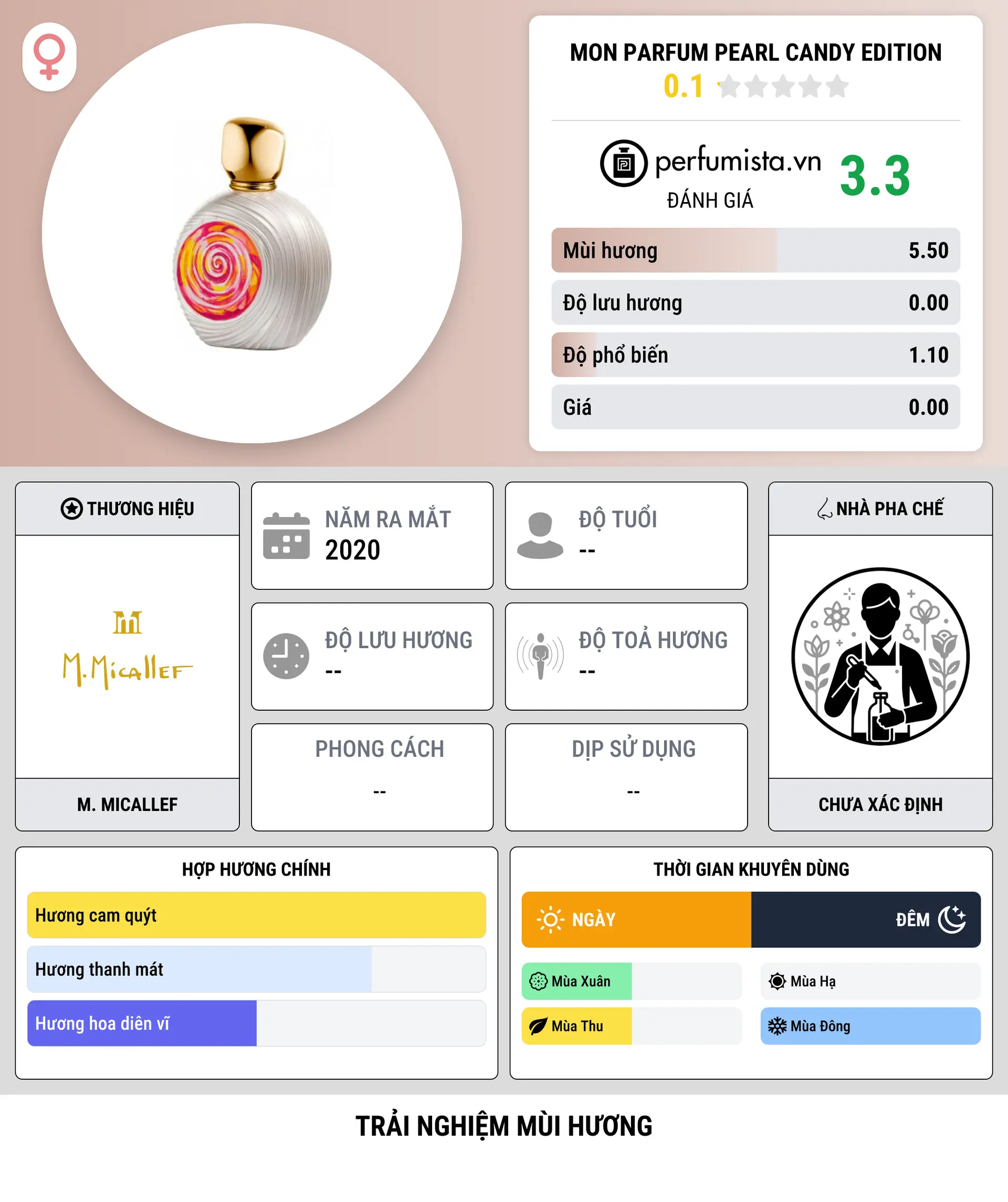 Thông tin chi tiết Mon Parfum Pearl Candy Edition